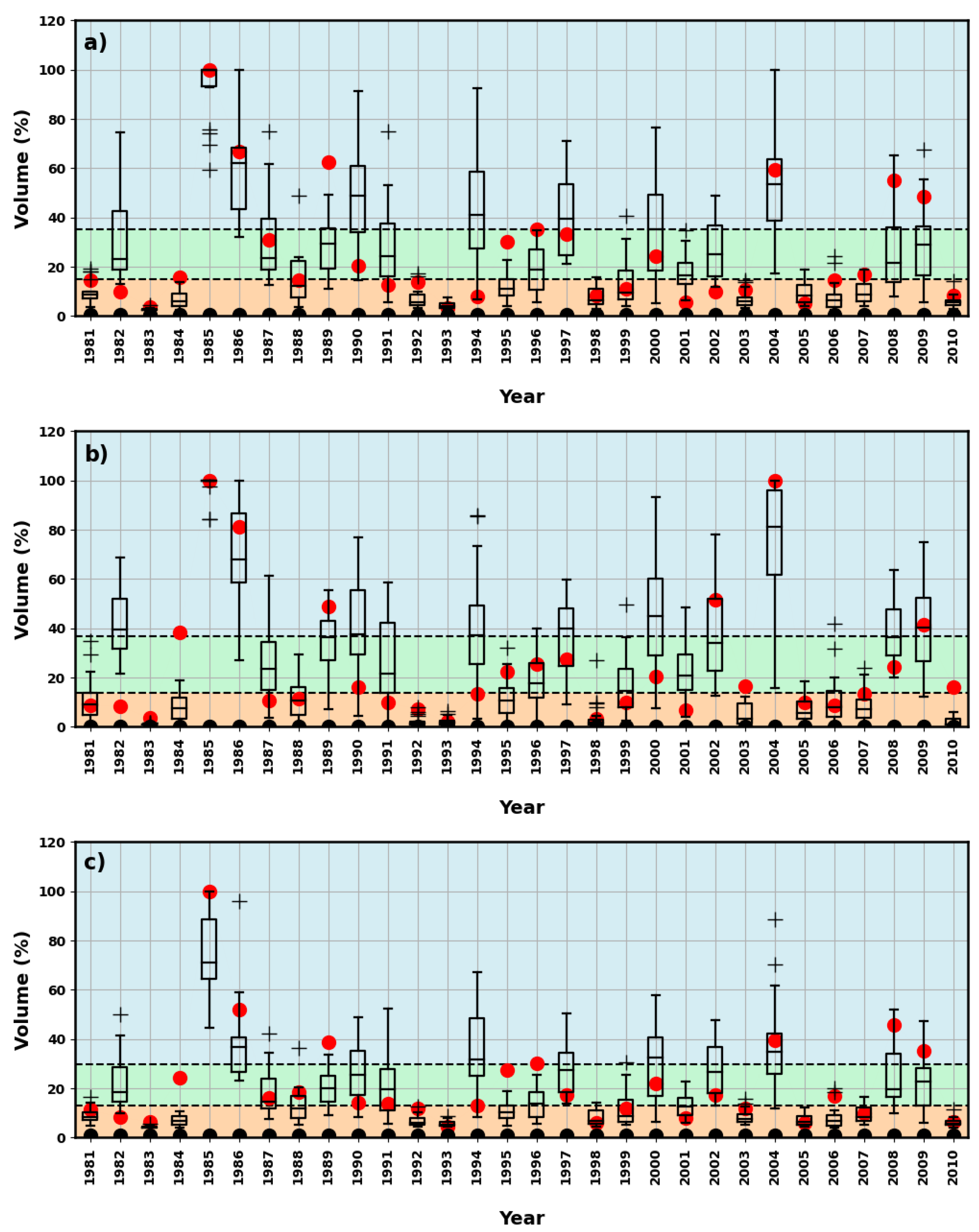 Water 15 02460 g010 Water 15 02460 g010