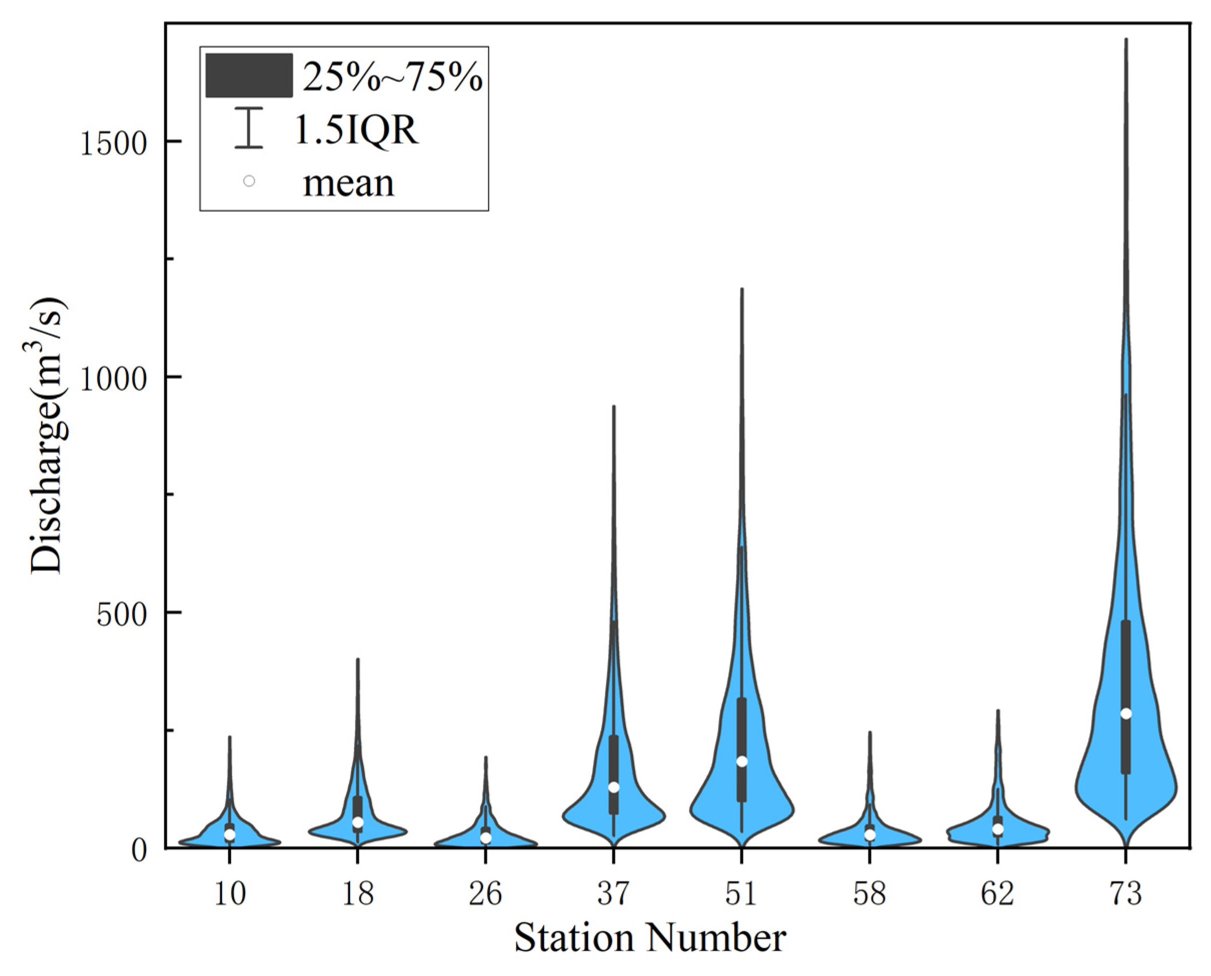 Water 15 02463 g006 550