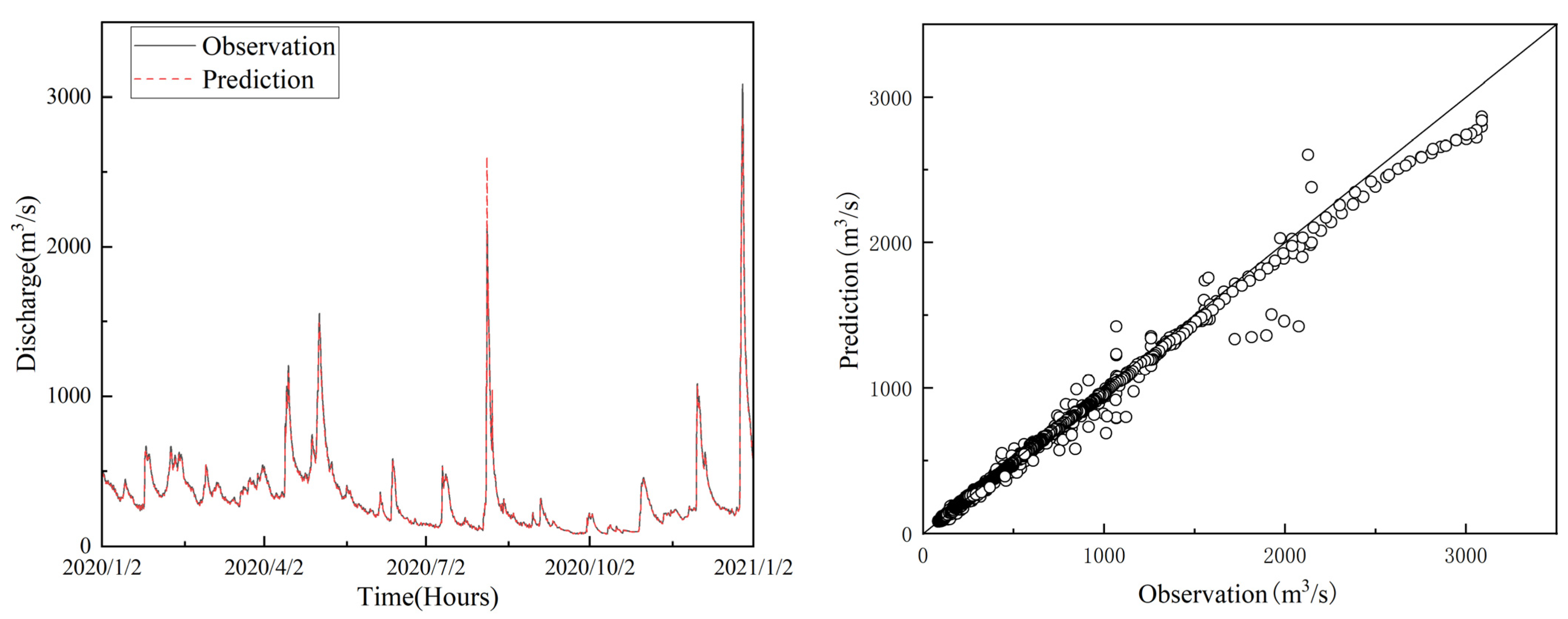 Water 15 02463 g007 550