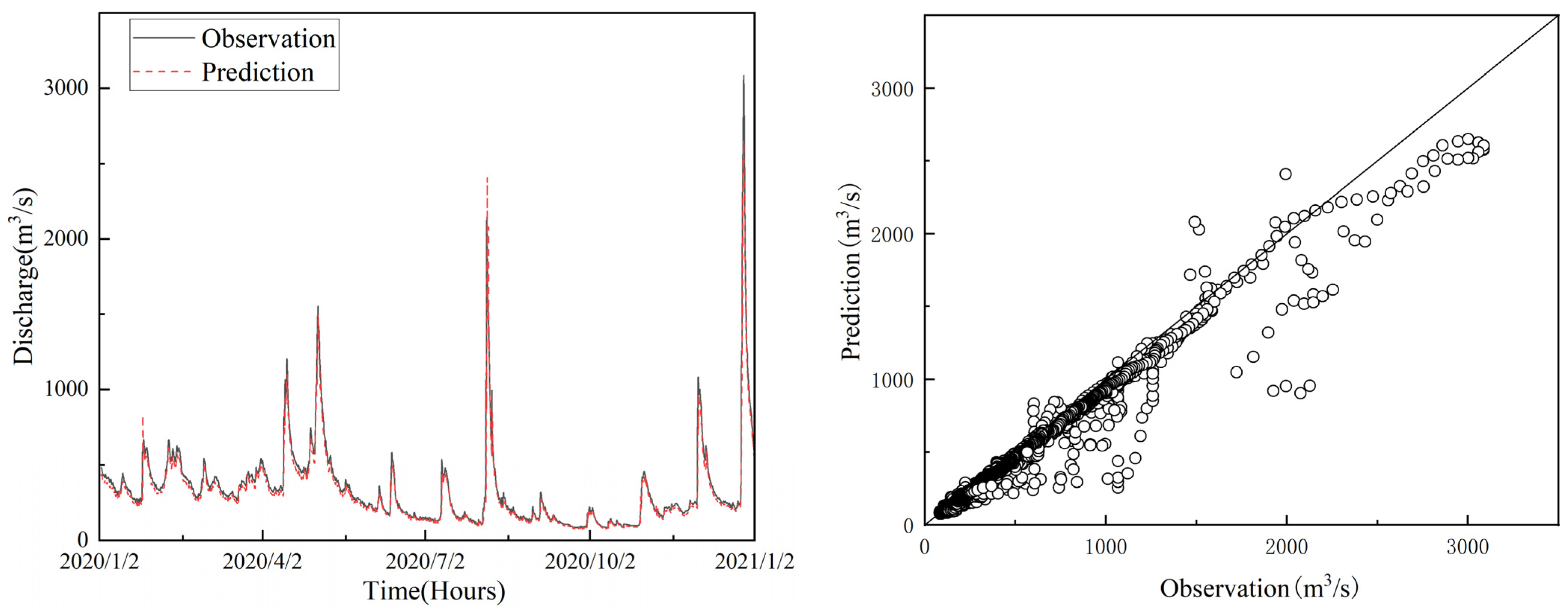 Water 15 02463 g009 550