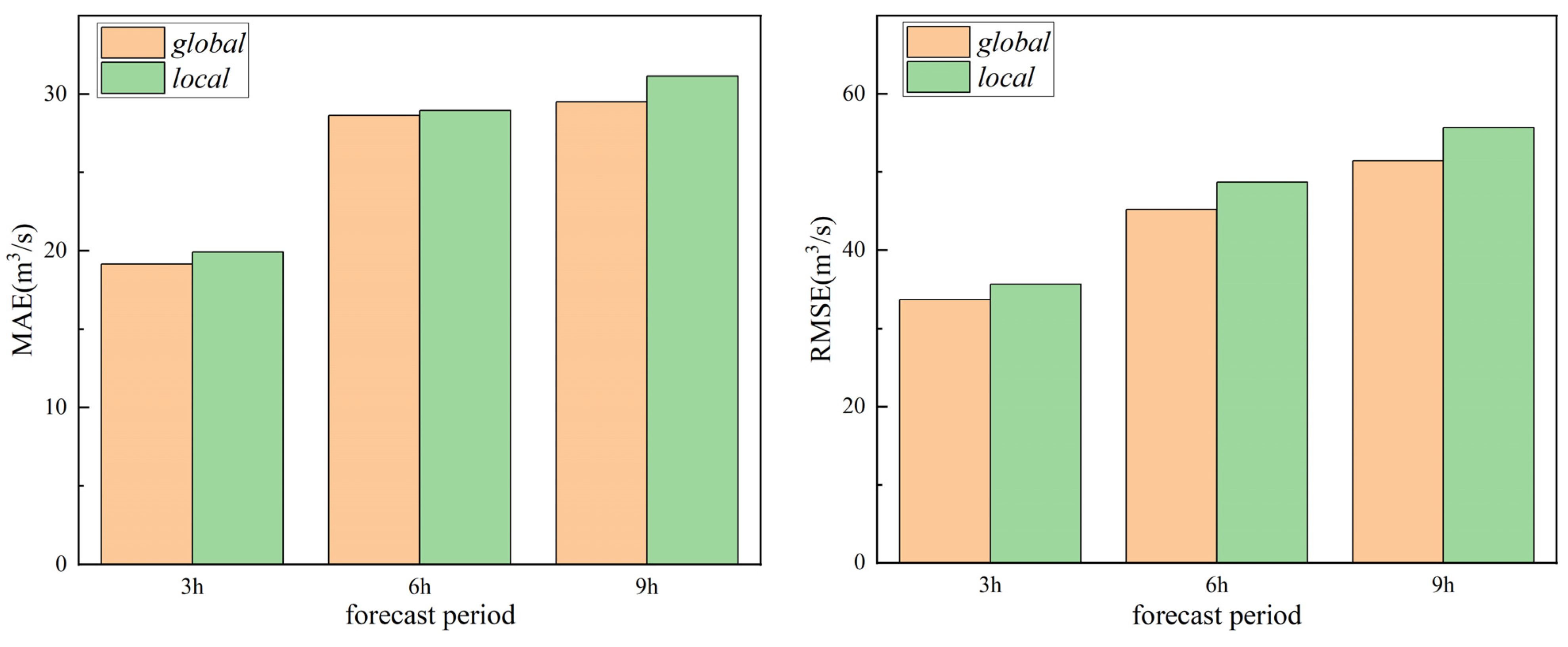 Water 15 02463 g011 550