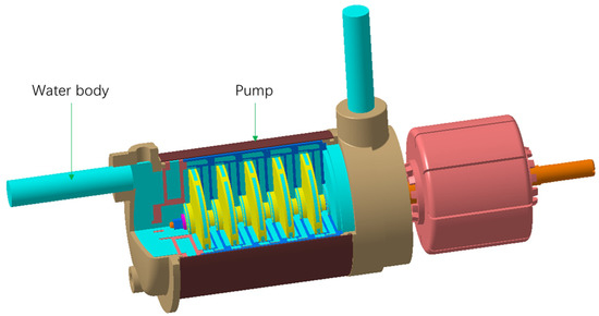 Optimization Design of Centrifugal Pump Auxiliary Blades Based on ...