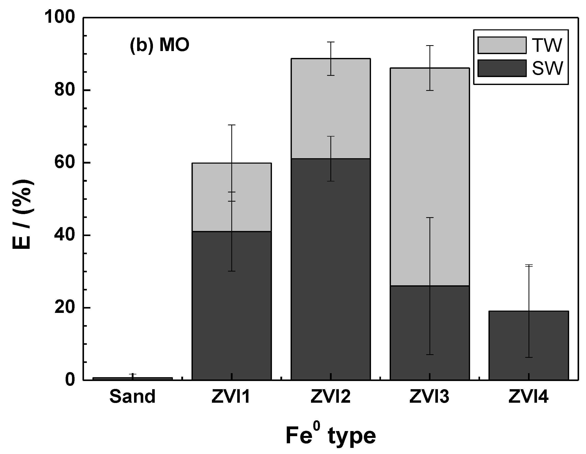 Water 15 02466 g005b