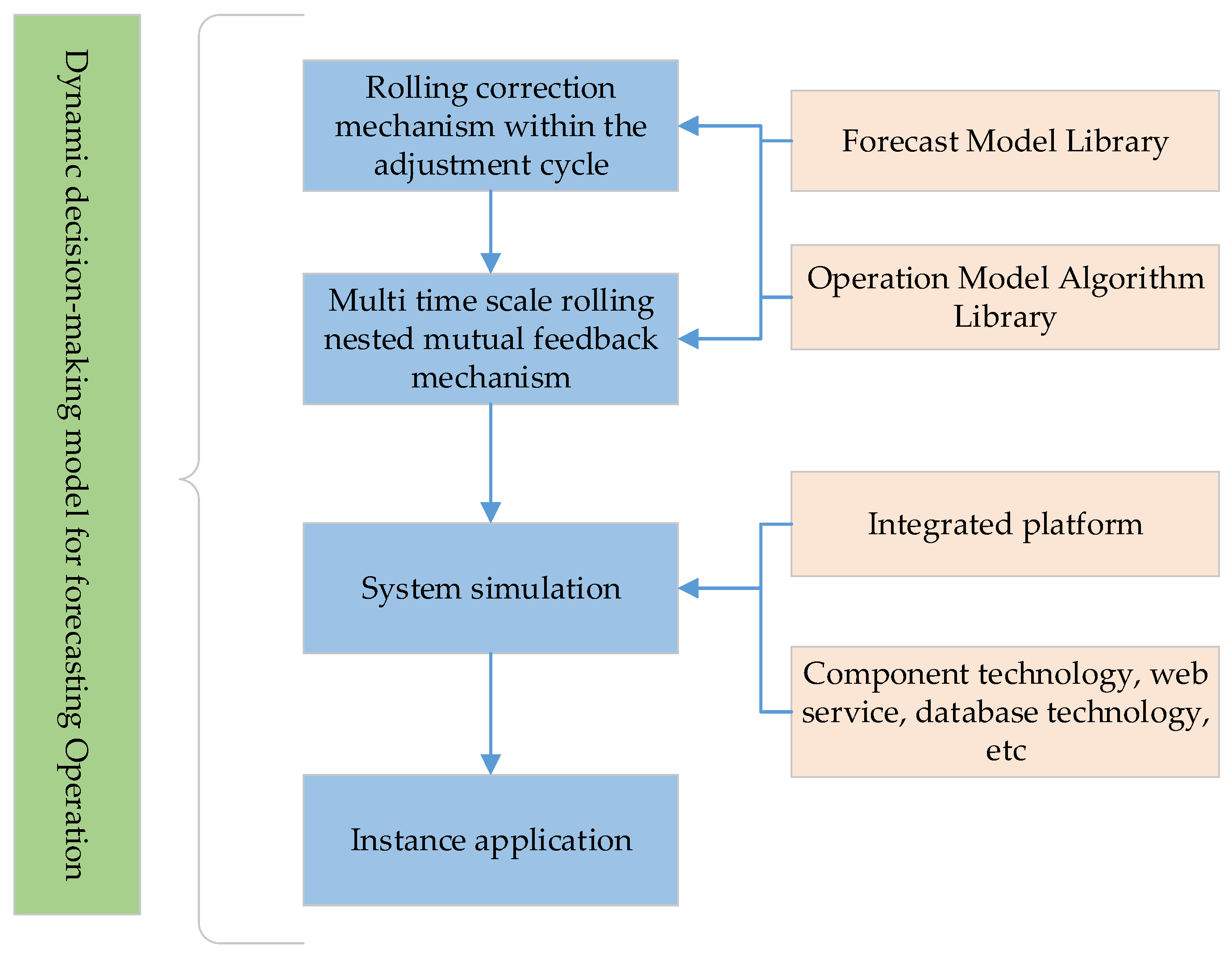 Water 15 02472 g001 Water 15 02472 g001