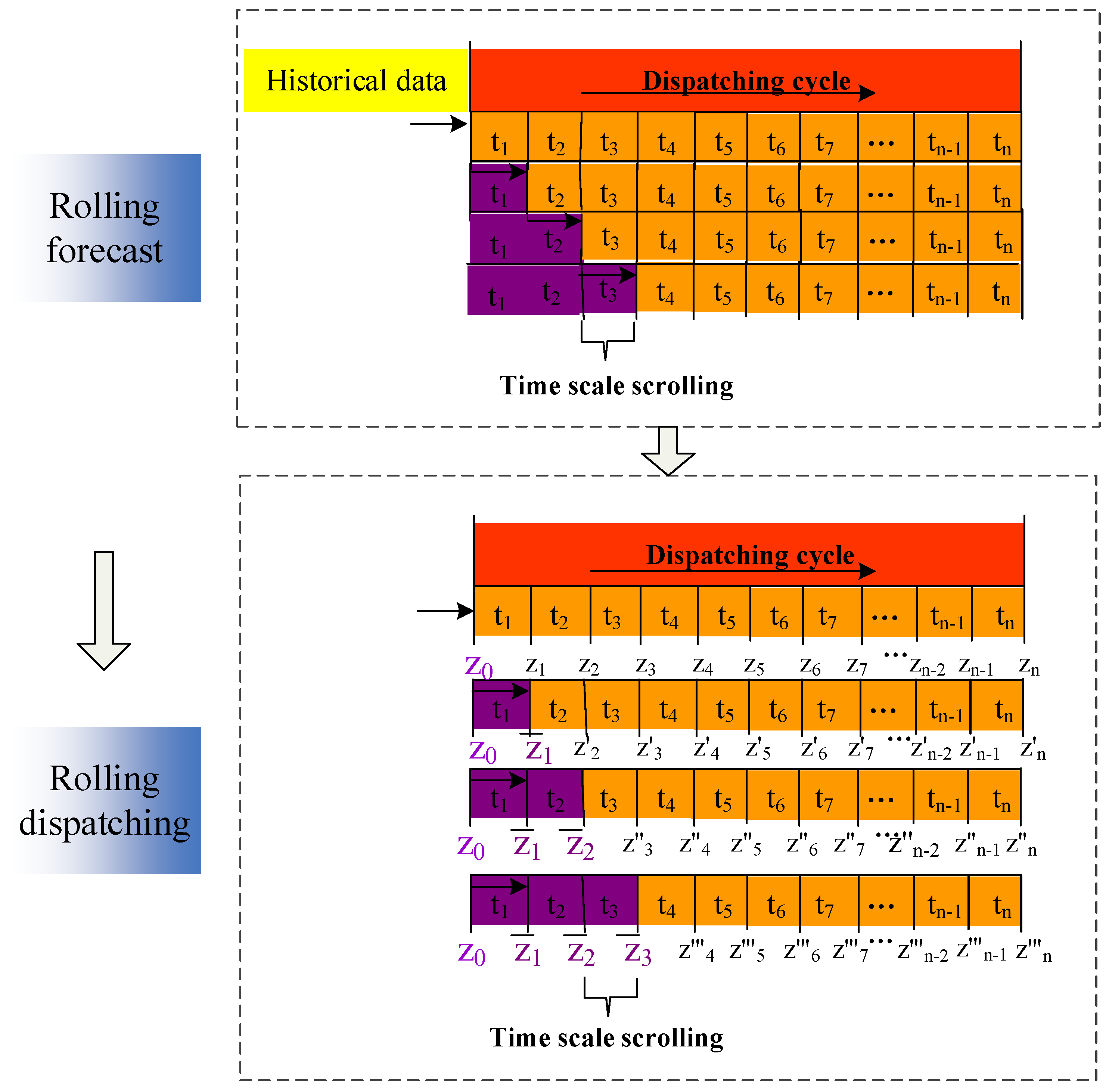 Water 15 02472 g003 Water 15 02472 g003