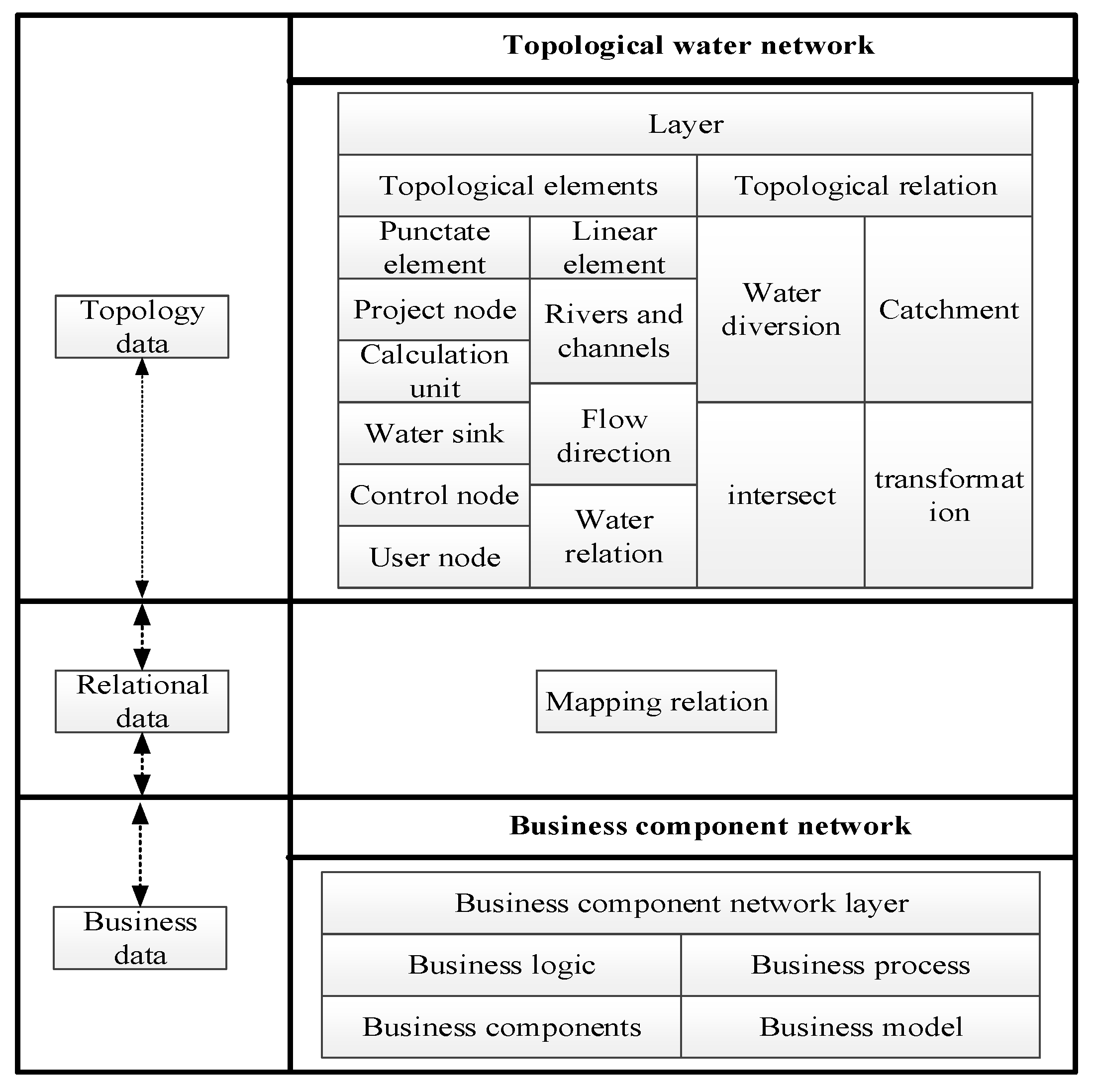 Water 15 02472 g006 Water 15 02472 g006
