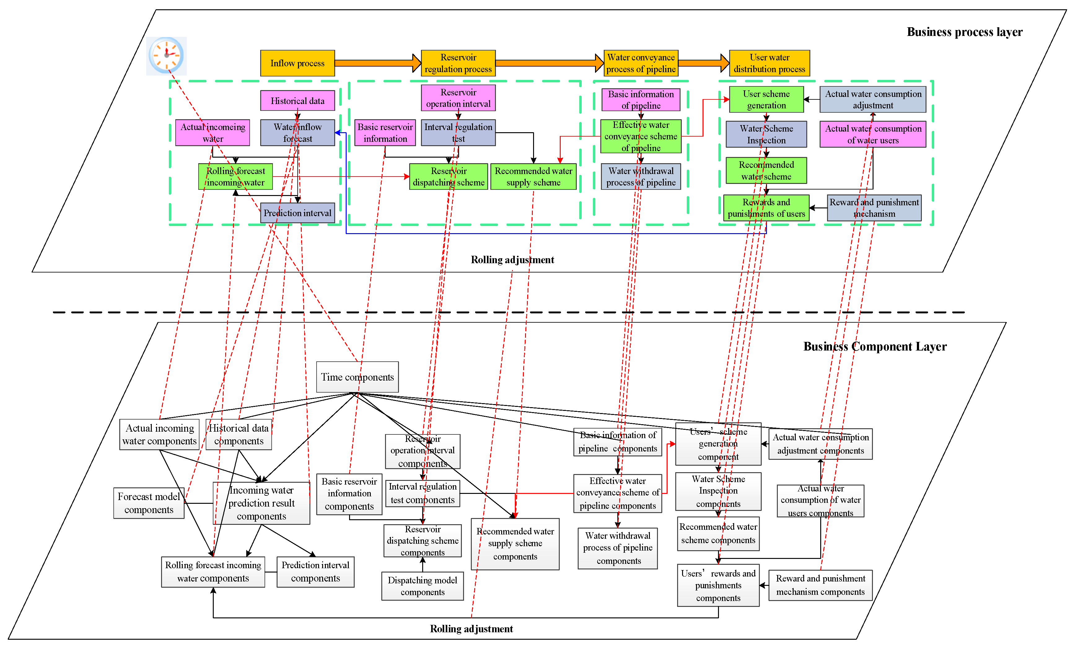 Water 15 02472 g007 Water 15 02472 g007