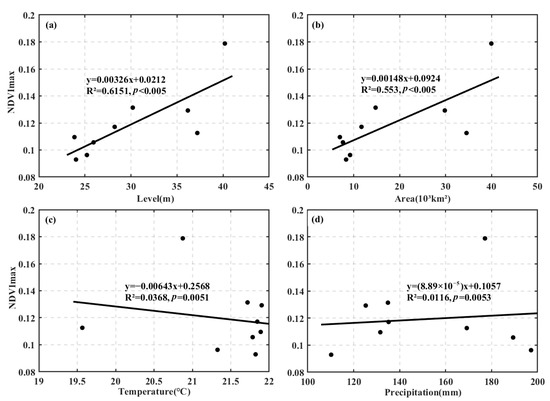 Analysis of NDVI Trends and Driving Factors in the Buffer Zone of the ...