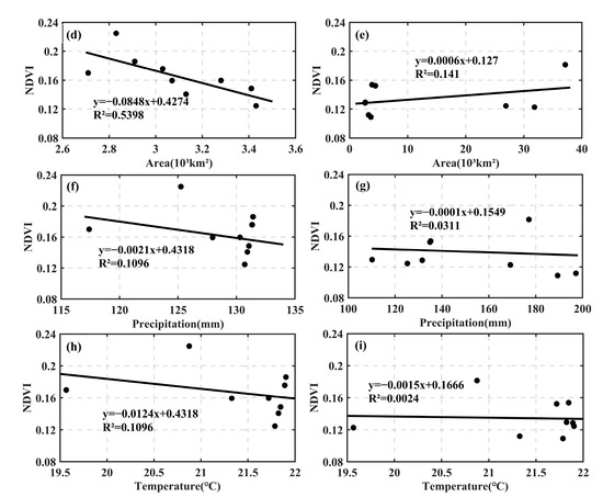 Analysis of NDVI Trends and Driving Factors in the Buffer Zone of the ...