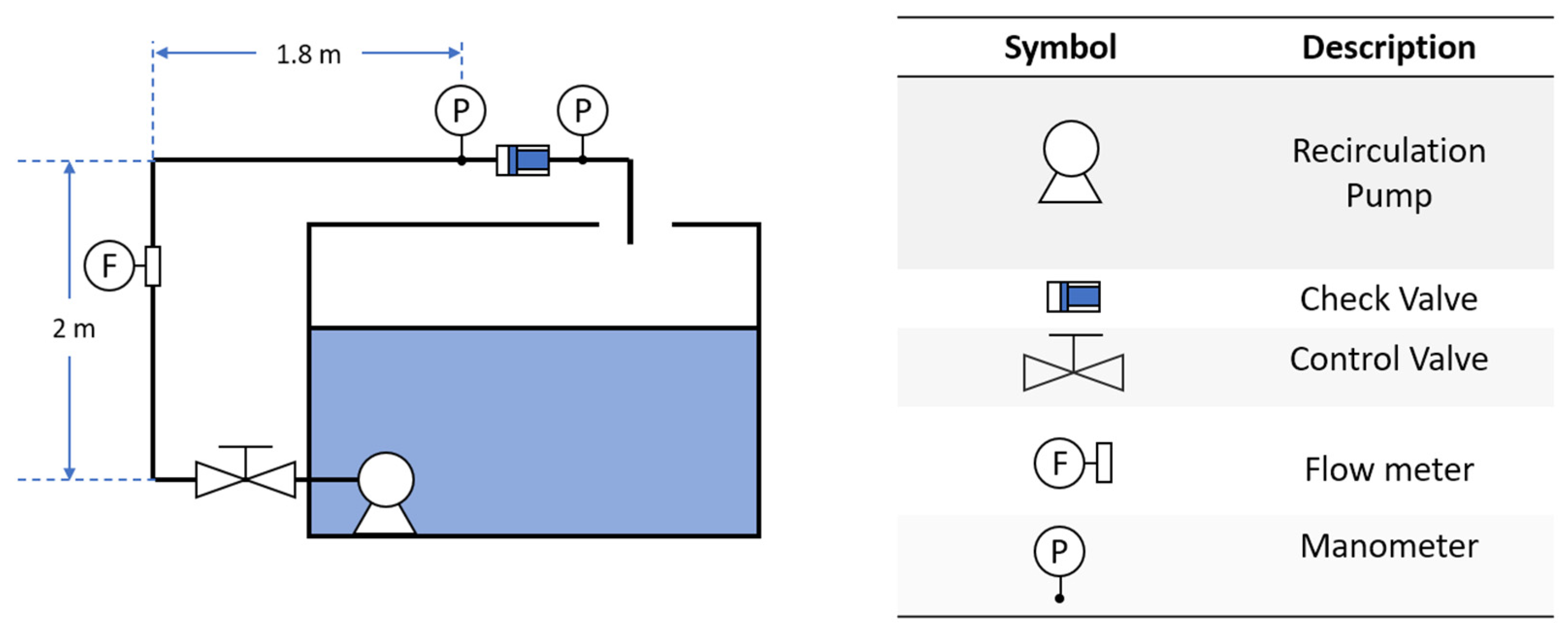 Water Free FullText Hydraulic Characterization of a Check Valve