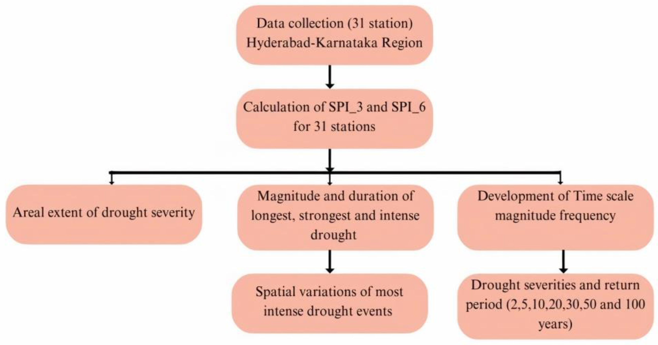 Water 15 02483 g001 Water 15 02483 g001