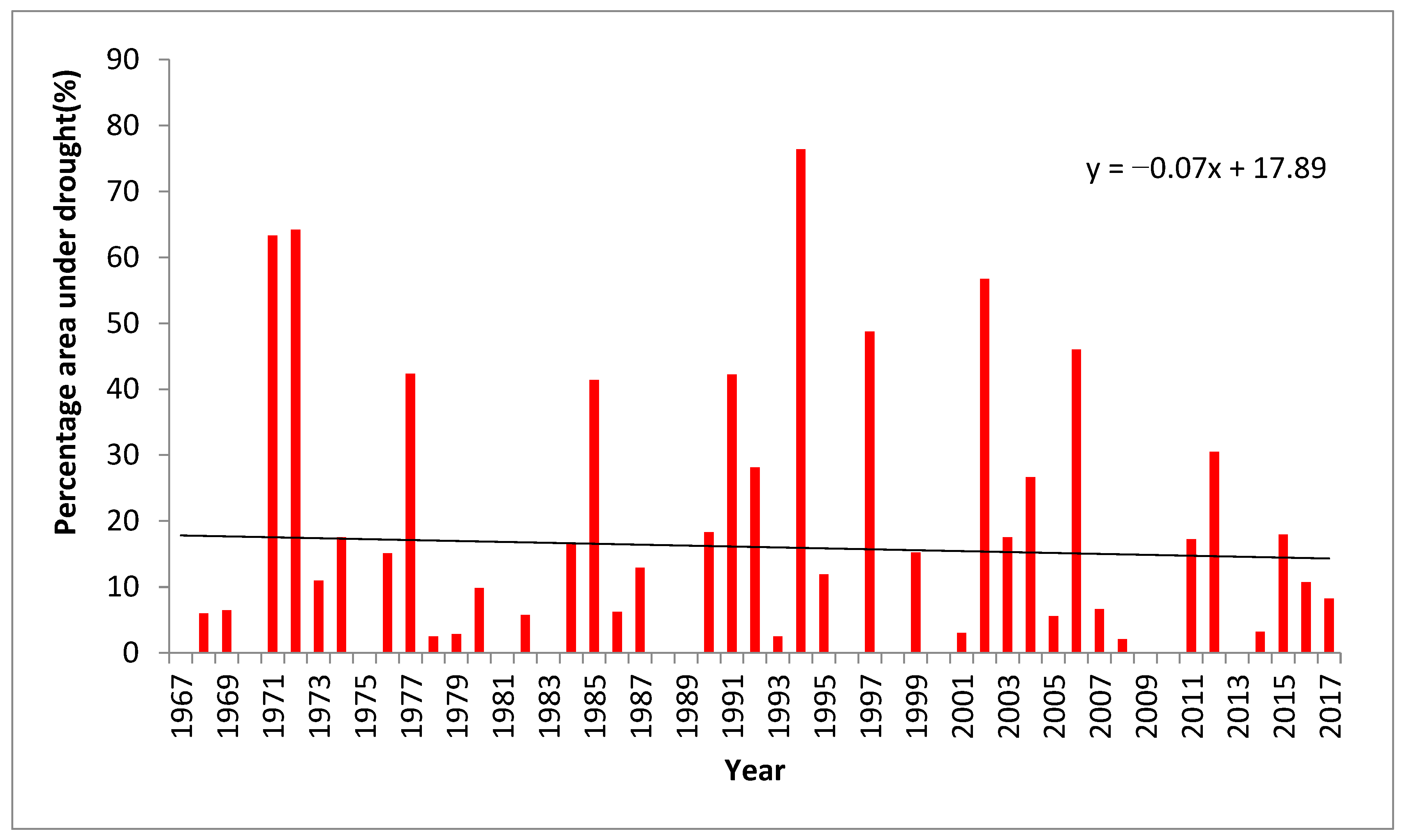 Water 15 02483 g004 Water 15 02483 g004