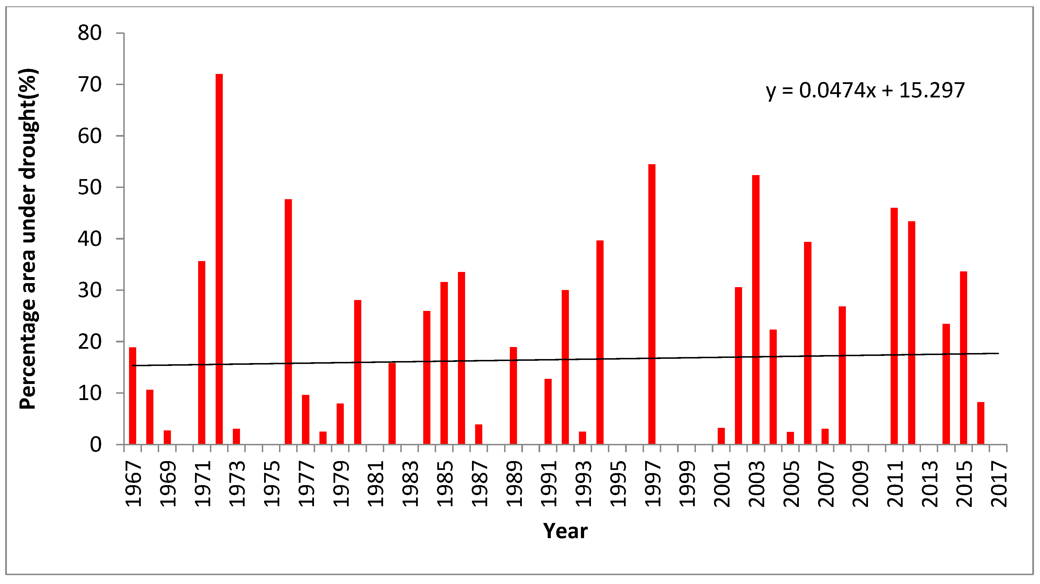 Water 15 02483 g005 Water 15 02483 g005