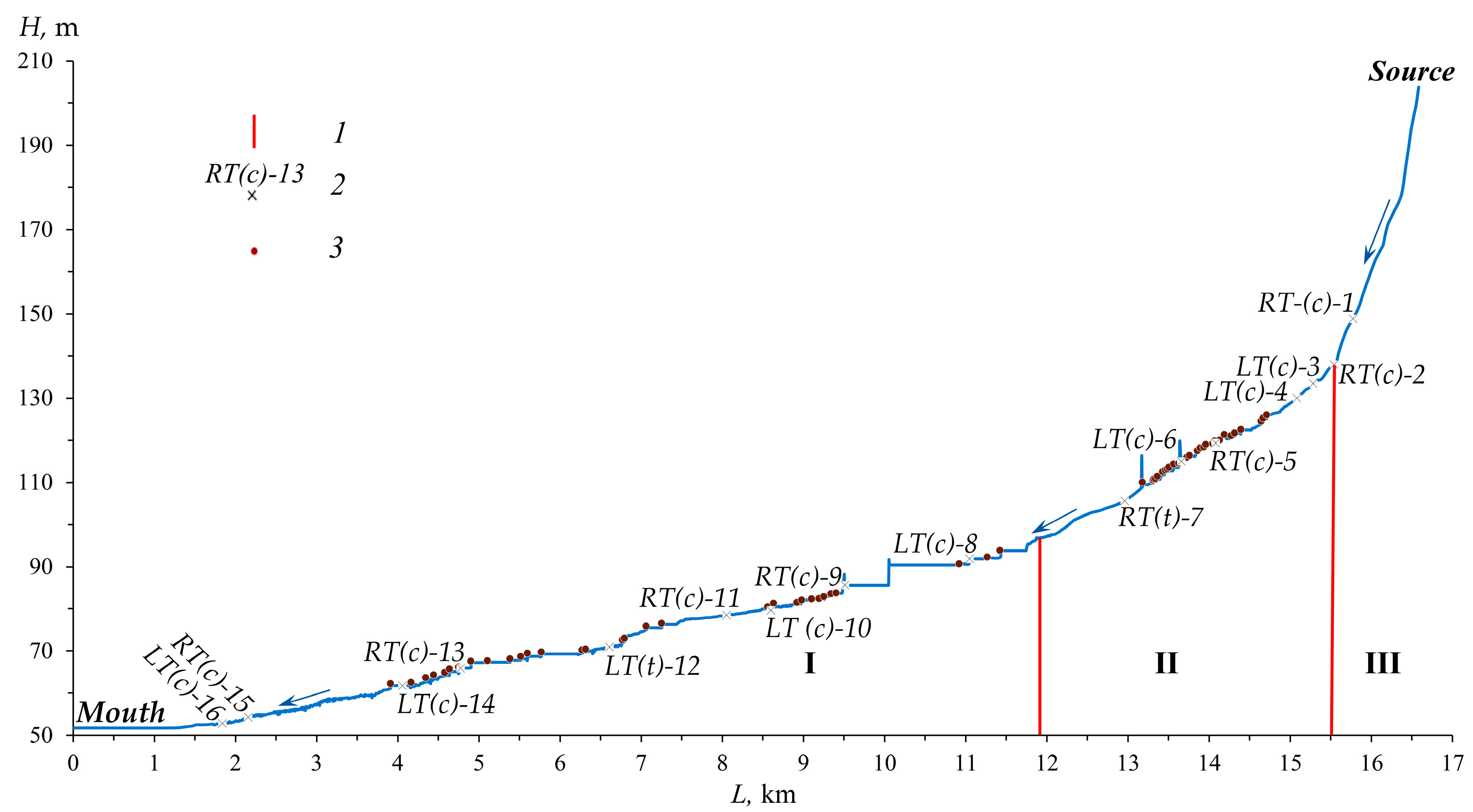 Water 15 02491 g004 Water 15 02491 g004