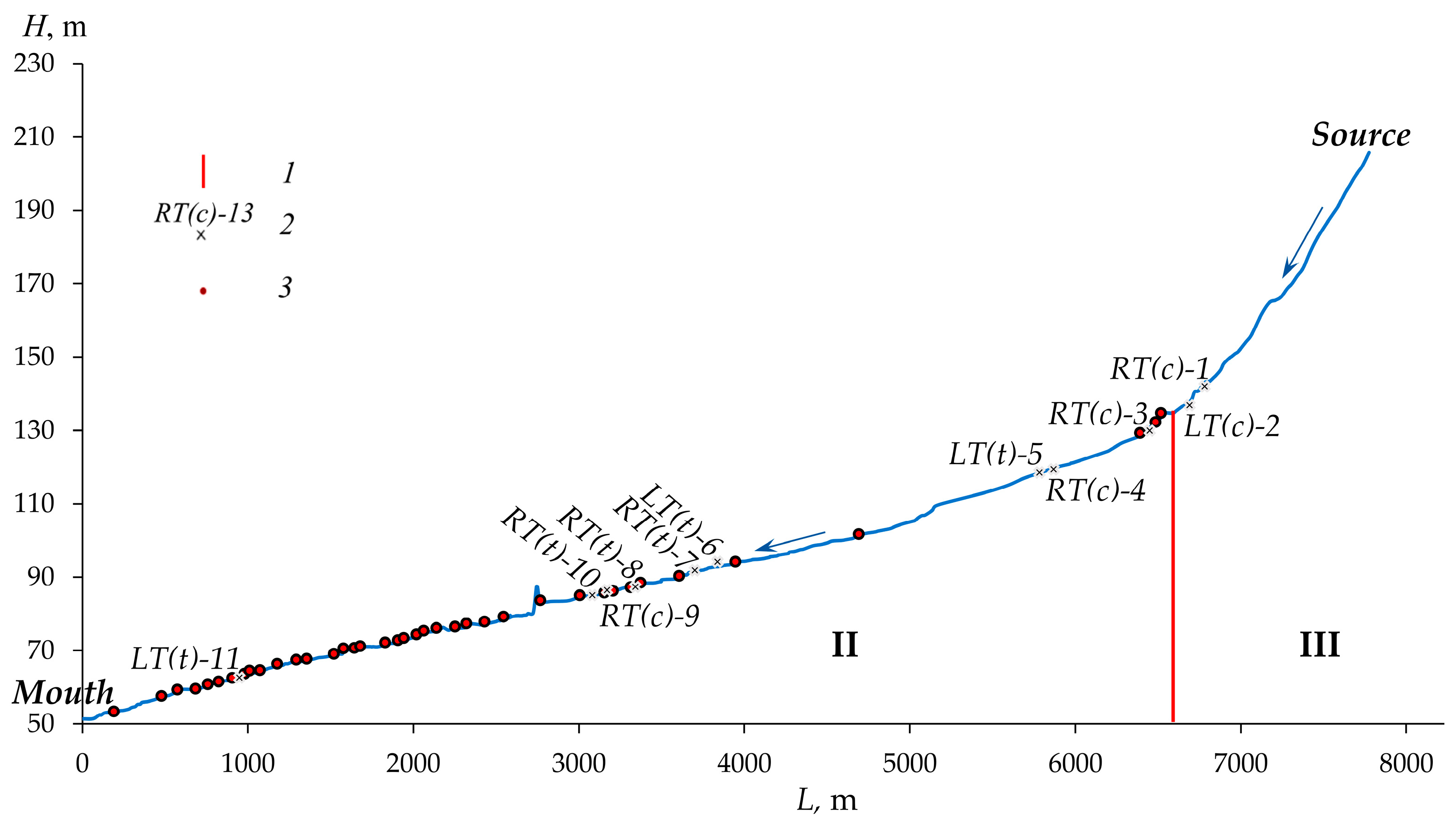 Water 15 02491 g005 Water 15 02491 g005