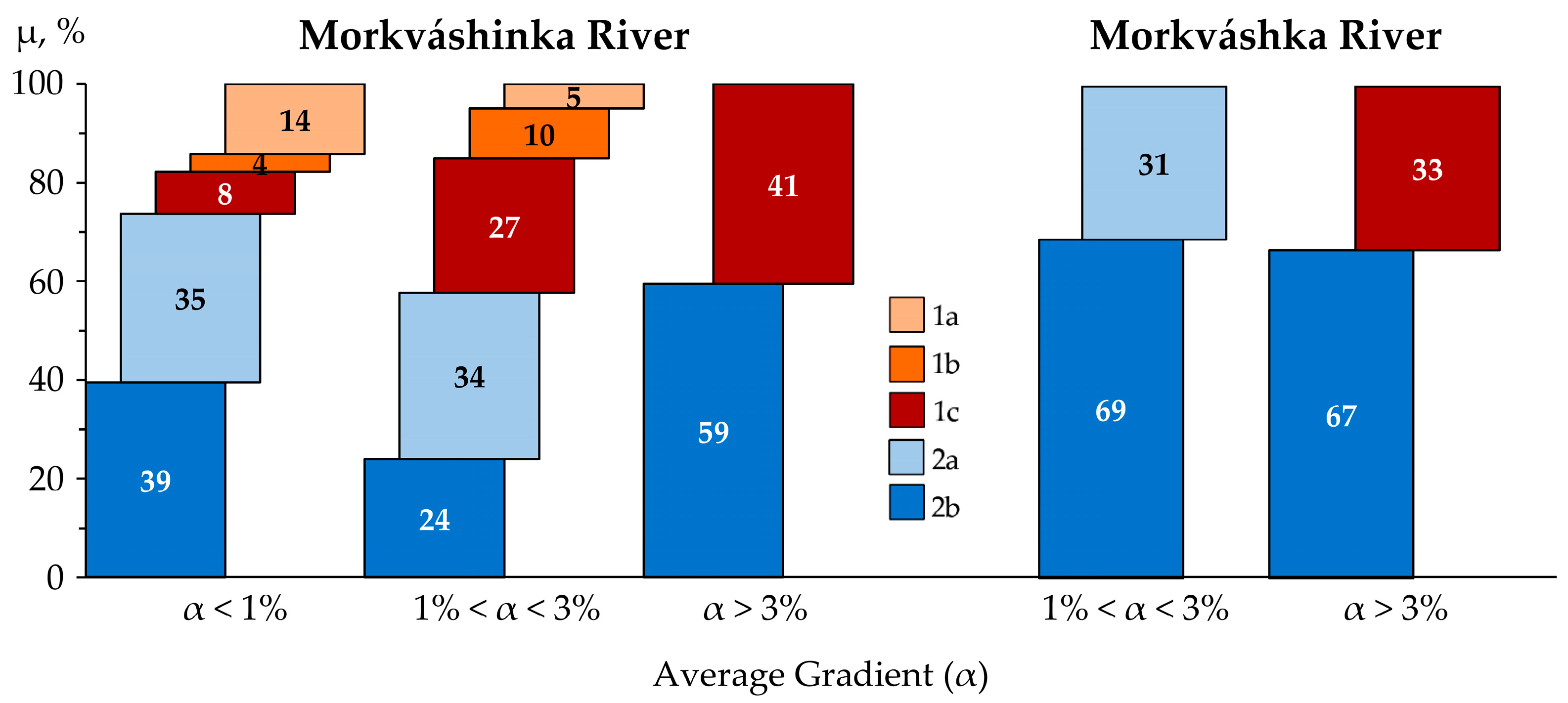 Water 15 02491 g006 Water 15 02491 g006