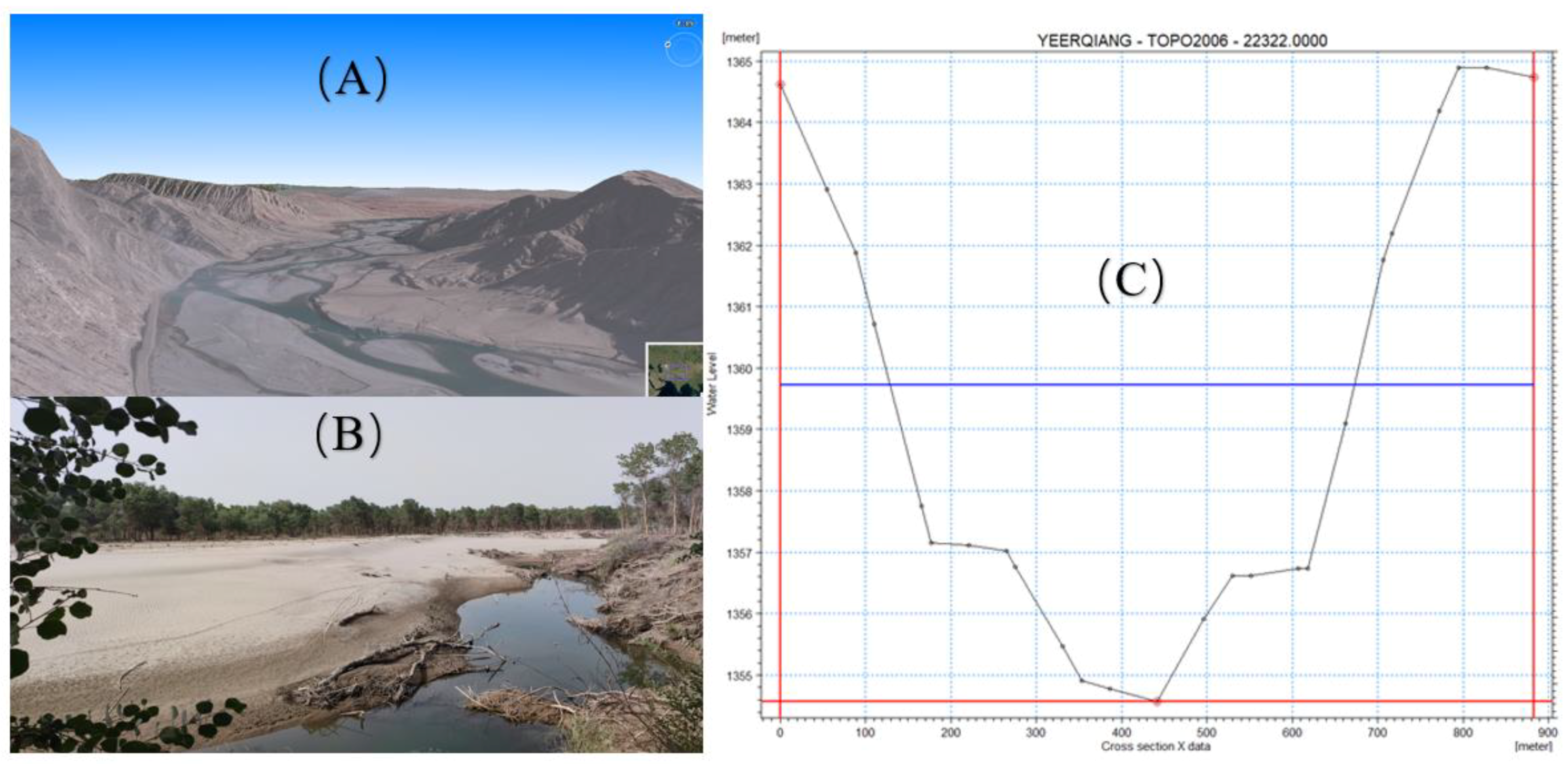 Water 15 02492 g002 Water 15 02492 g002