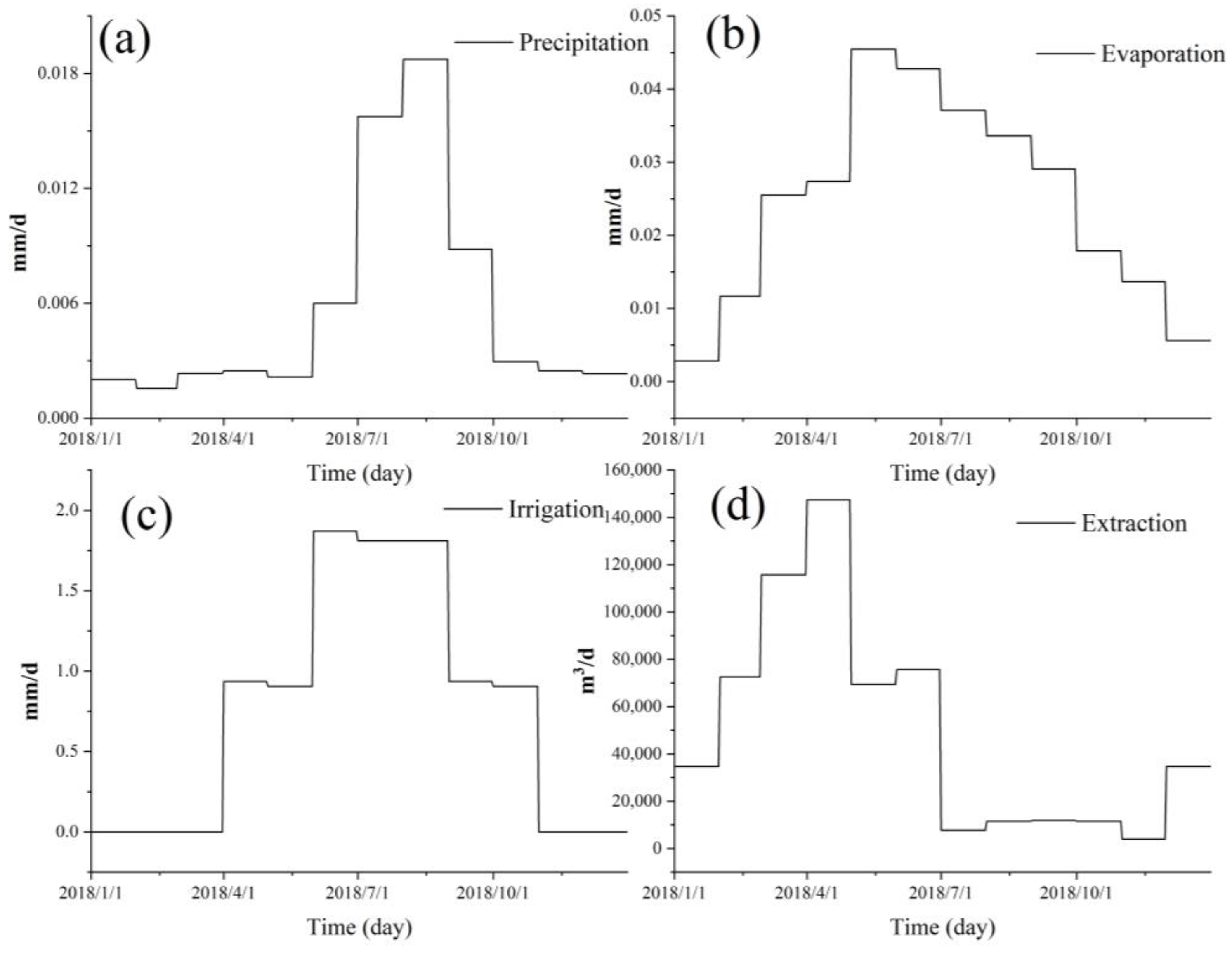 Water 15 02492 g009 Water 15 02492 g009