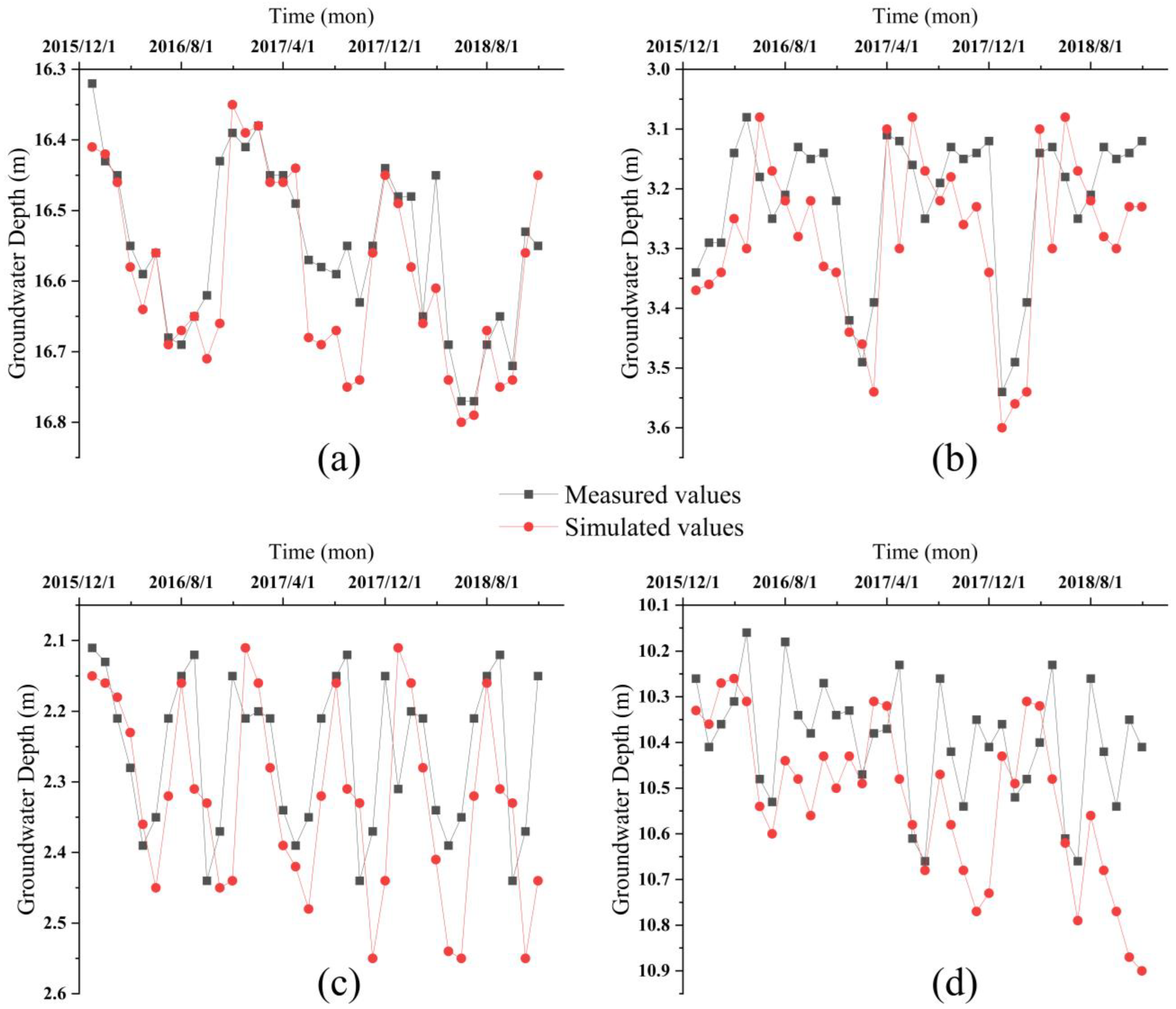 Water 15 02492 g012 Water 15 02492 g012