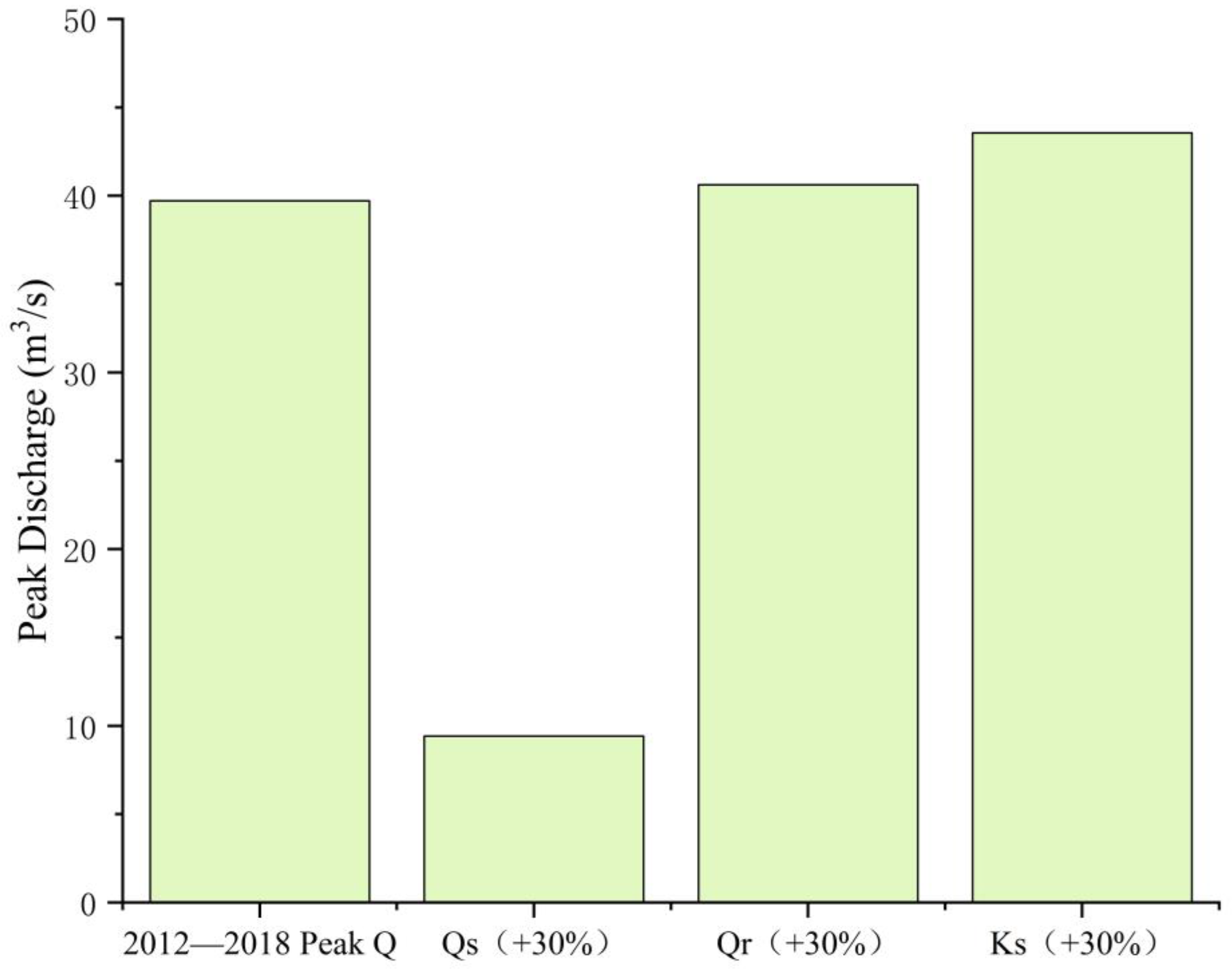 Water 15 02492 g013 Water 15 02492 g013
