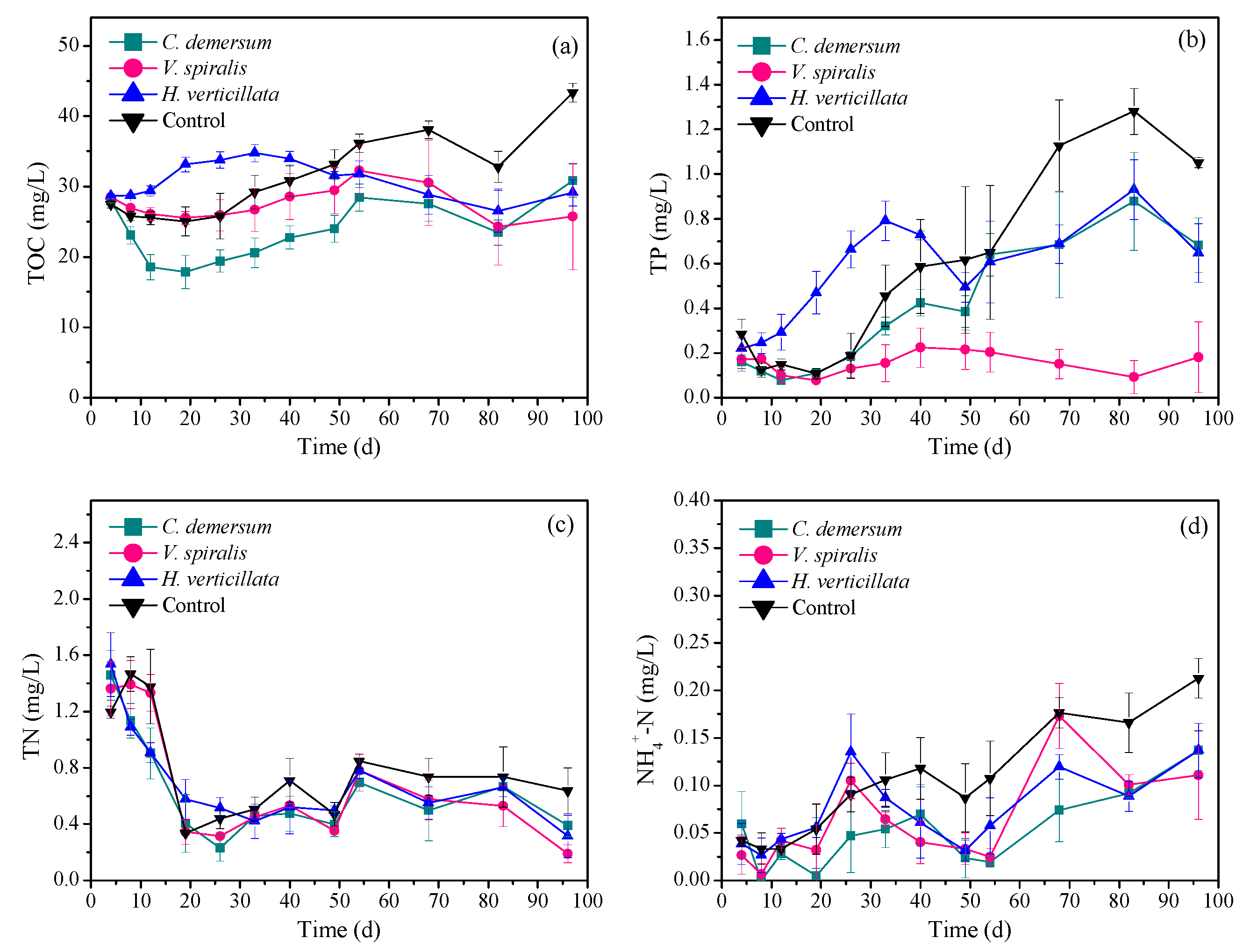 Water 15 02493 g003 Water 15 02493 g003