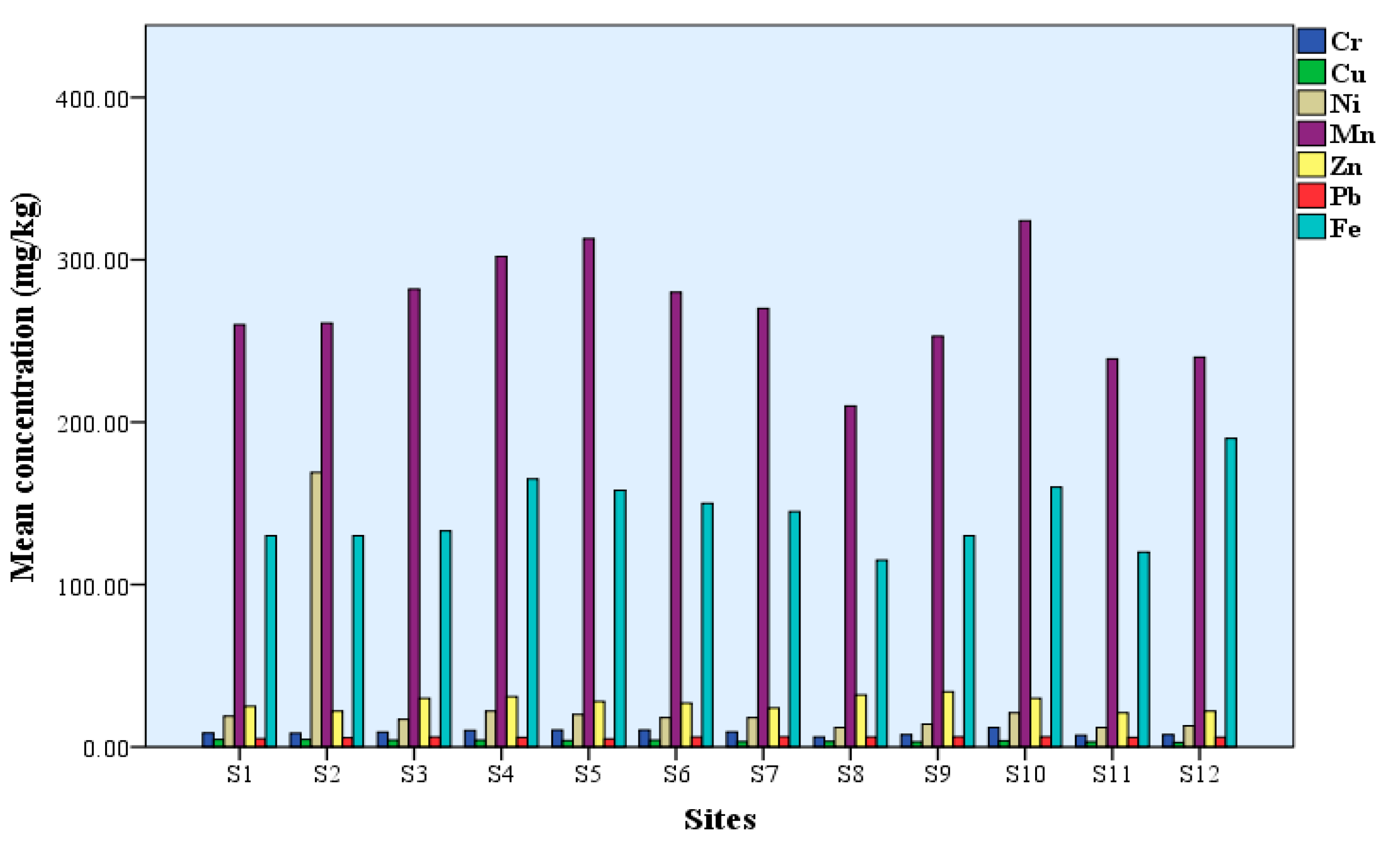 Water 15 02494 g002 Water 15 02494 g002
