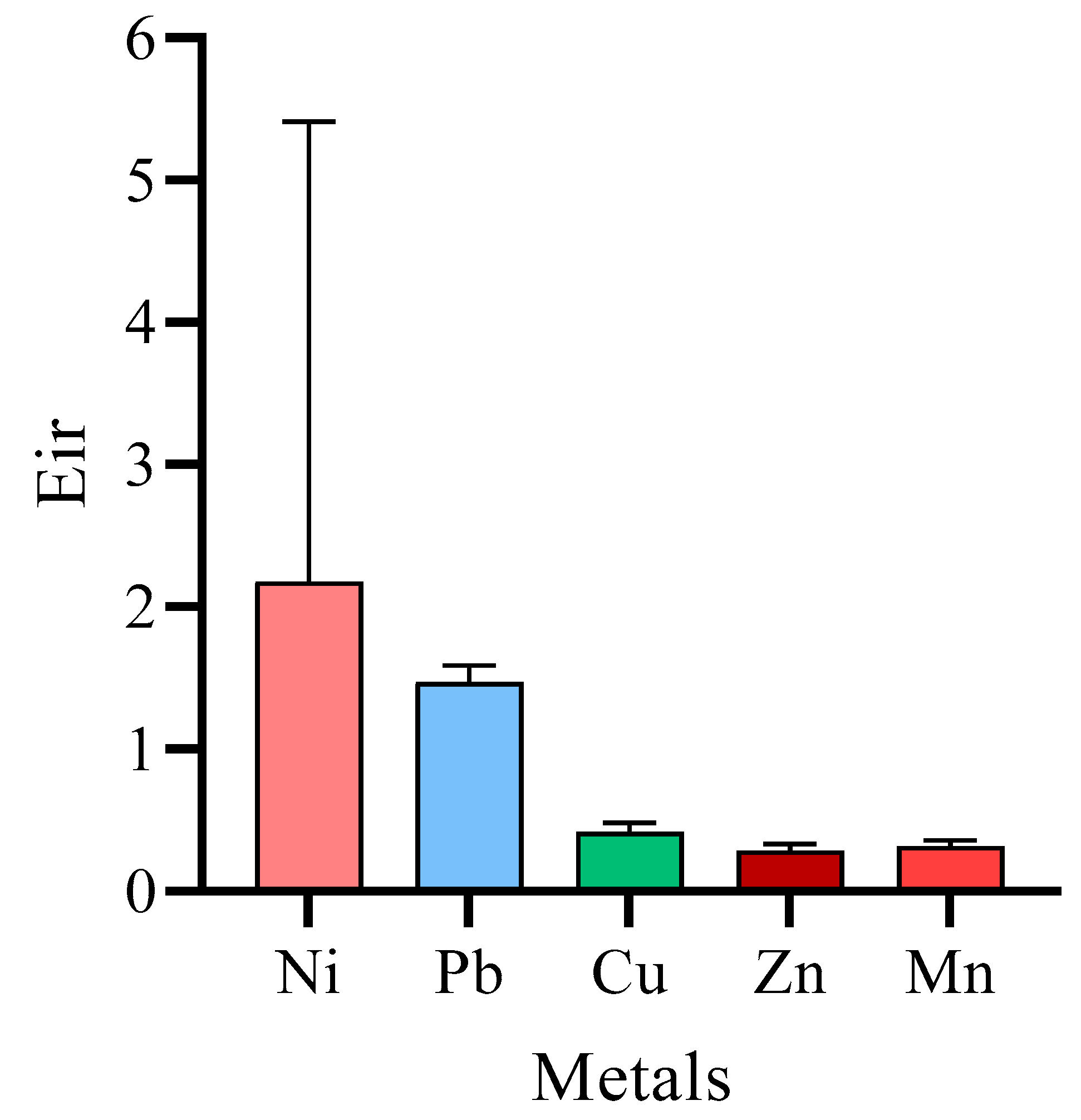 Water 15 02494 g005 Water 15 02494 g005