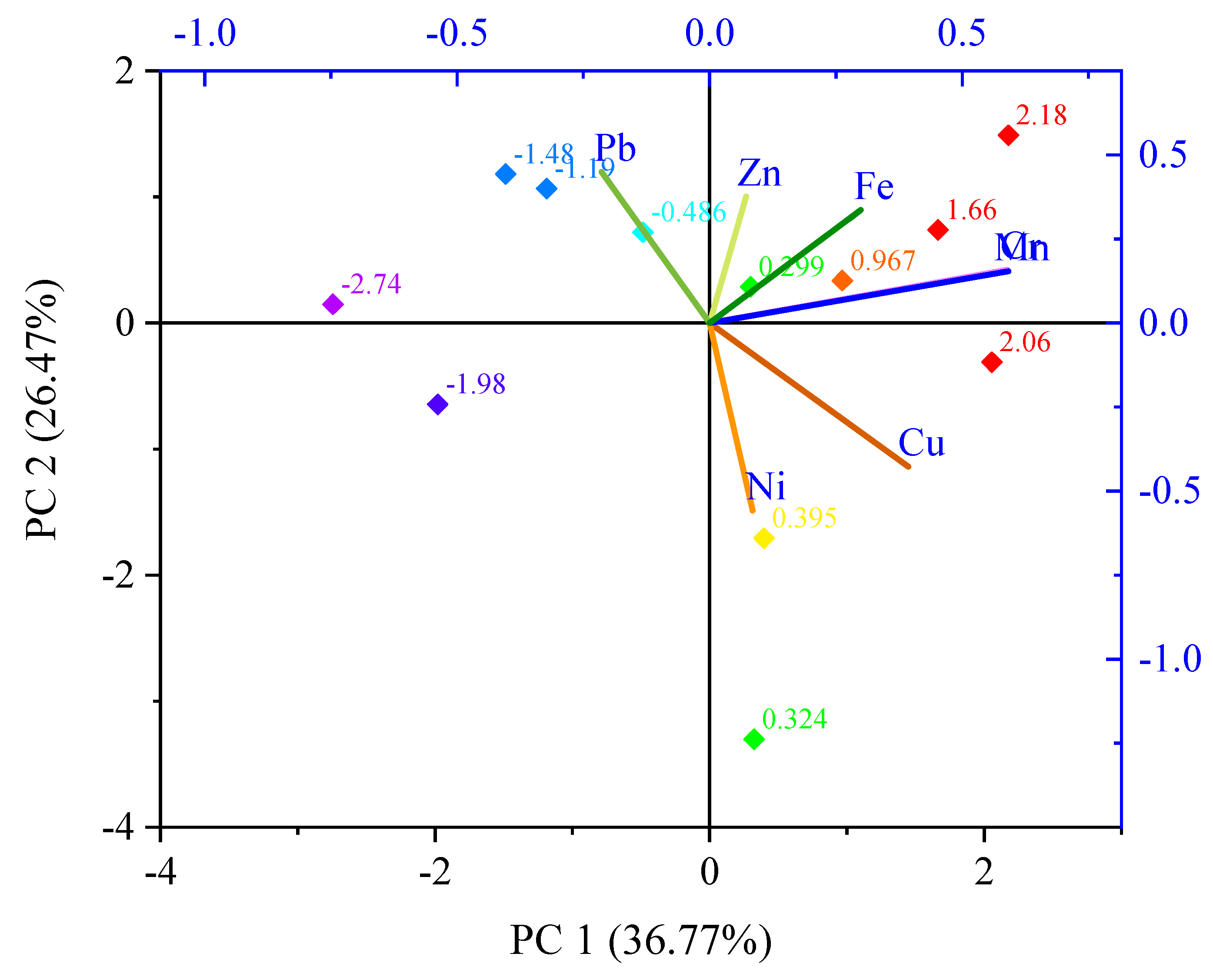 Water 15 02494 g006 Water 15 02494 g006