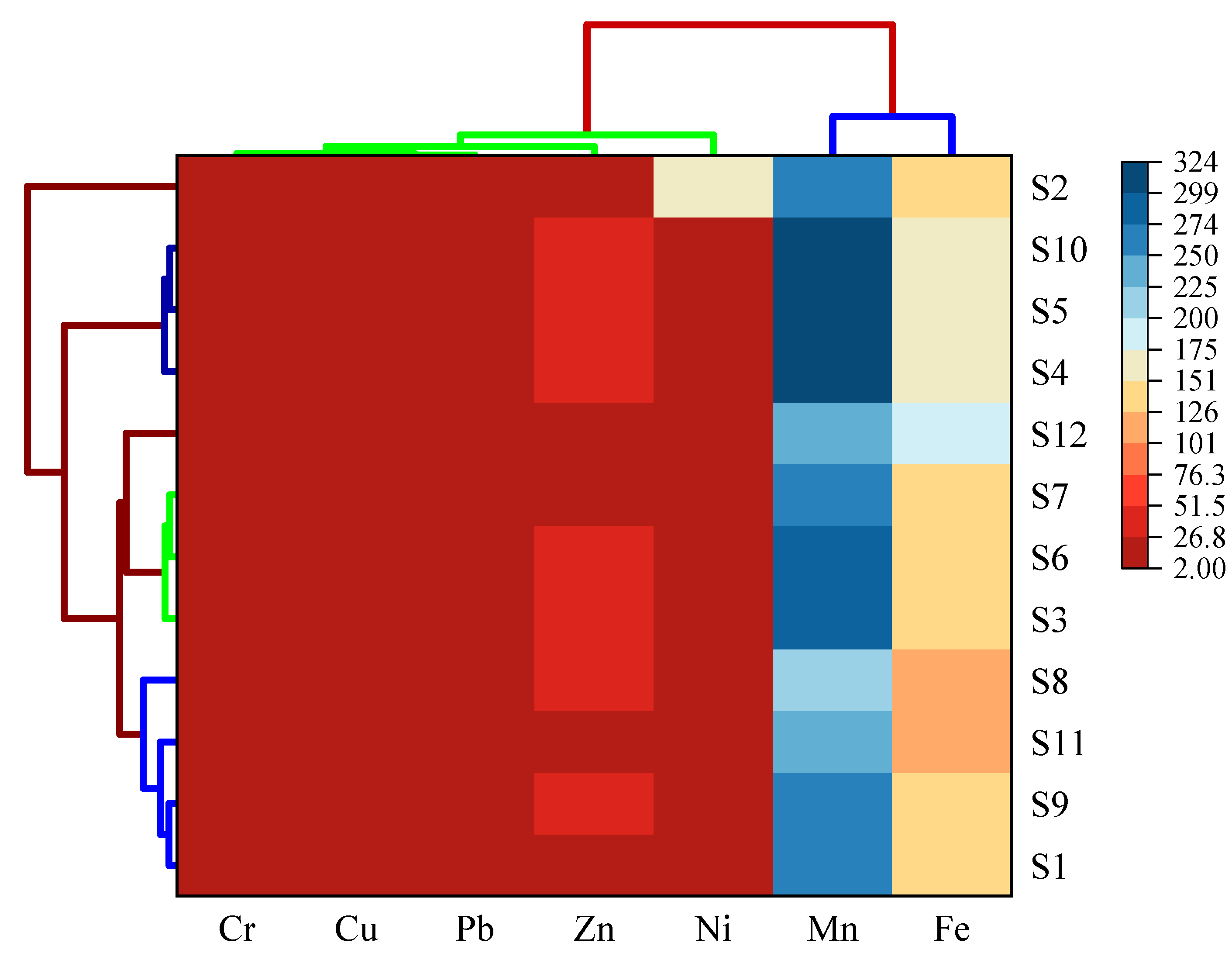 Water 15 02494 g007 Water 15 02494 g007