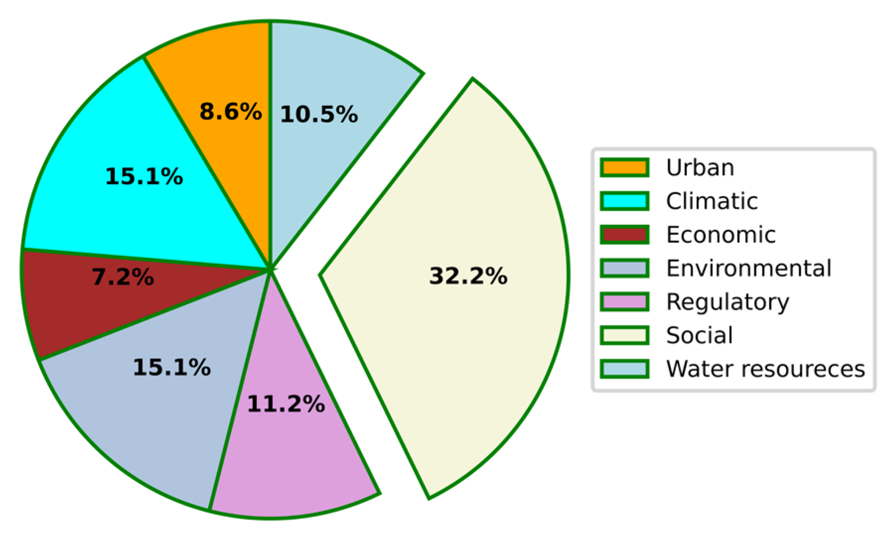 Water 15 02499 g002 Water 15 02499 g002