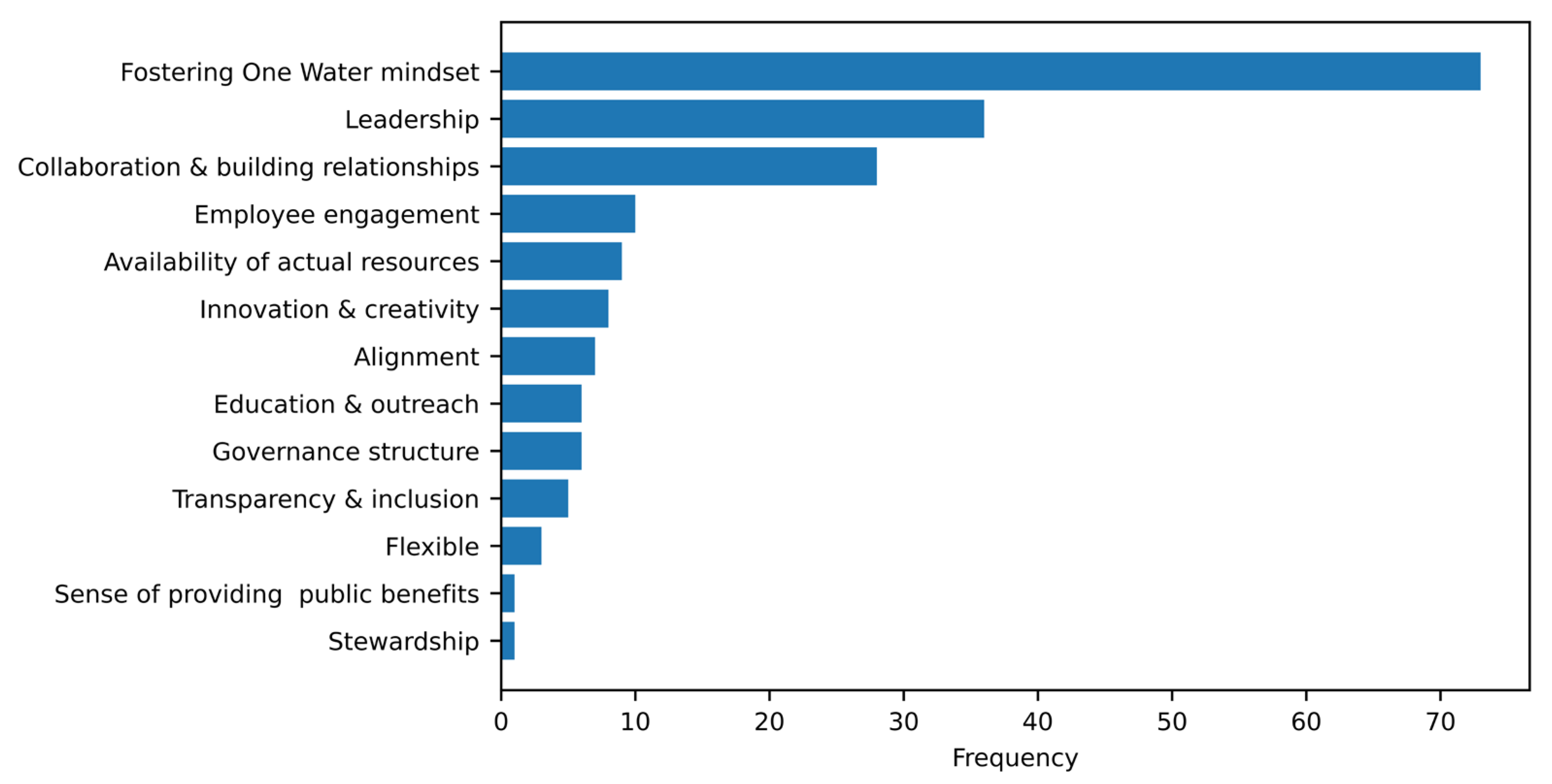 Water 15 02499 g006 Water 15 02499 g006