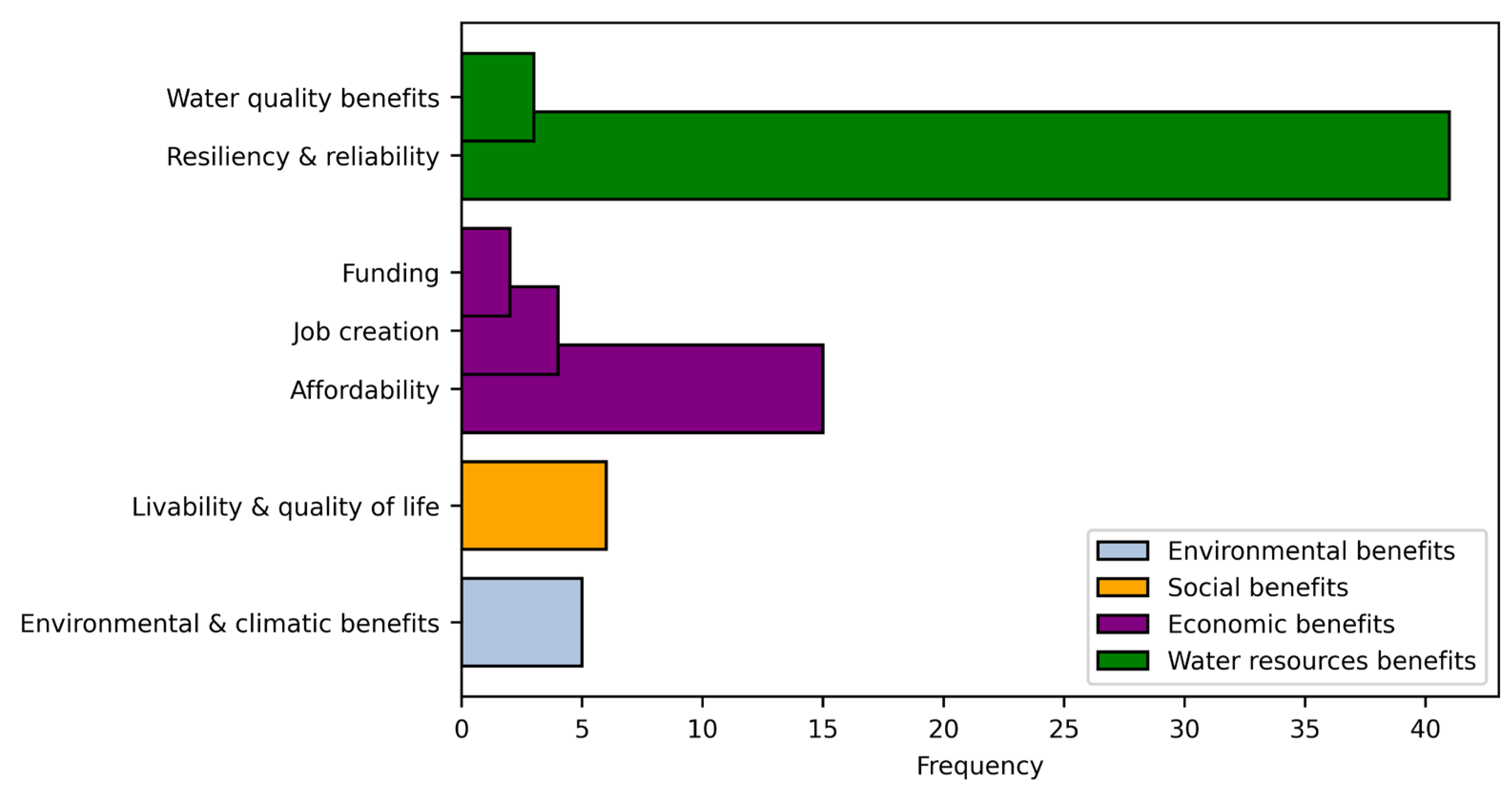 Water 15 02499 g007 Water 15 02499 g007