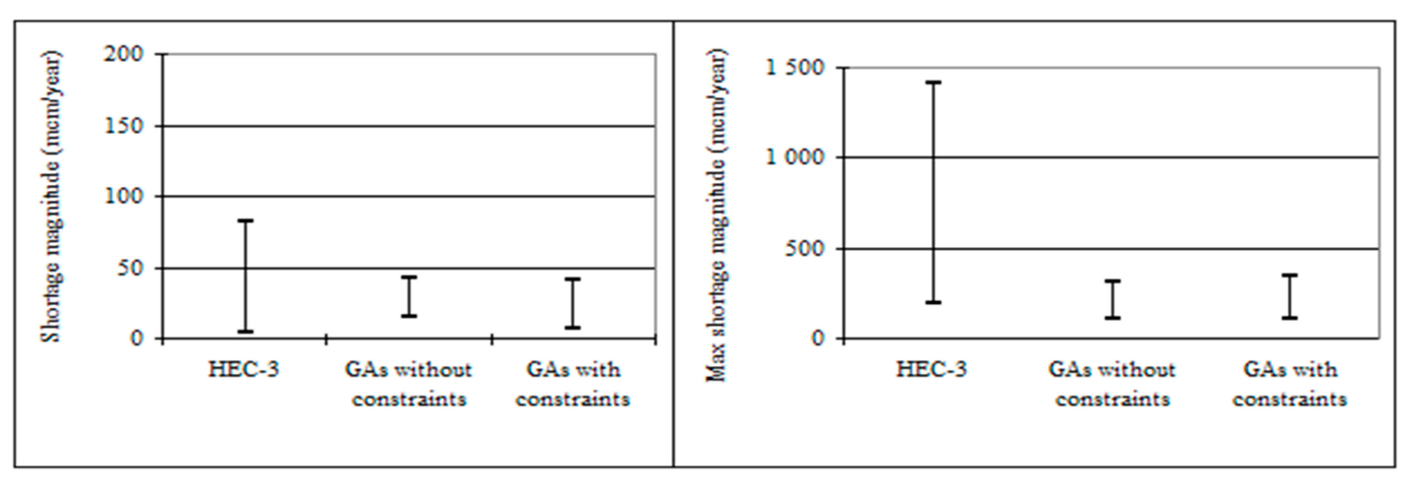 Water 15 02501 g006 Water 15 02501 g006