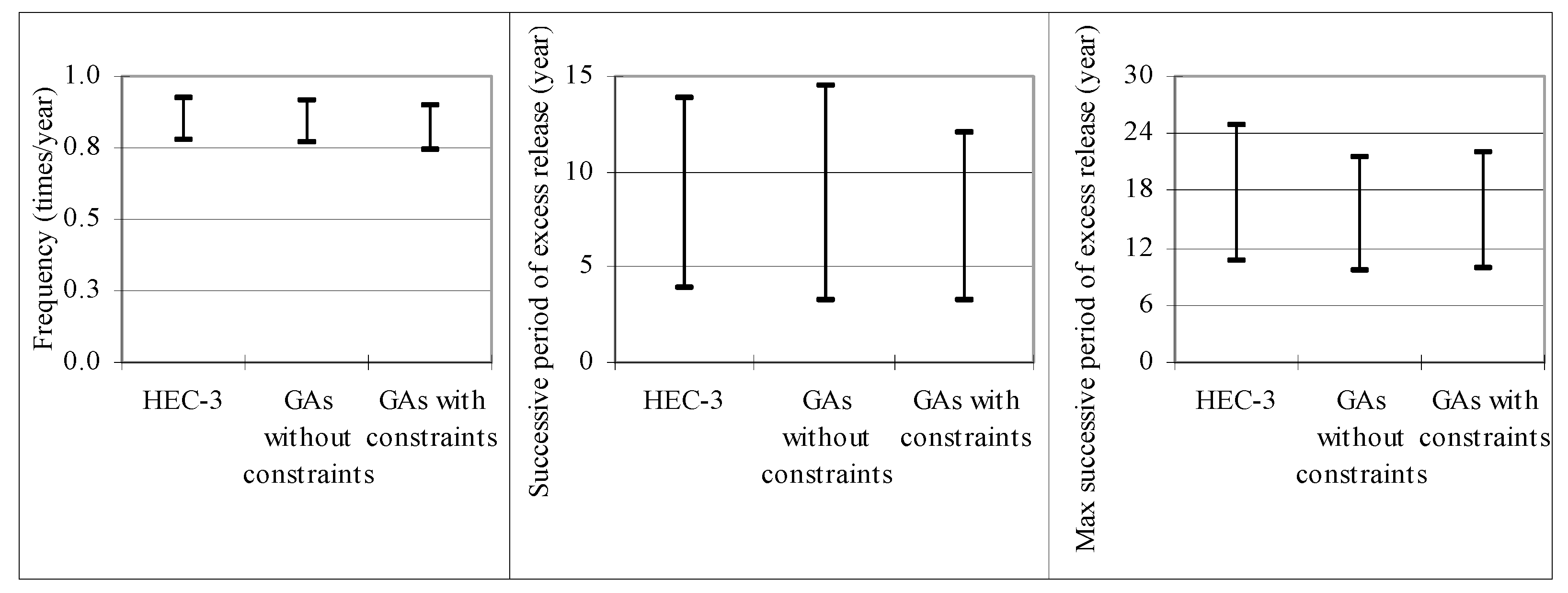 Water 15 02501 g009 Water 15 02501 g009