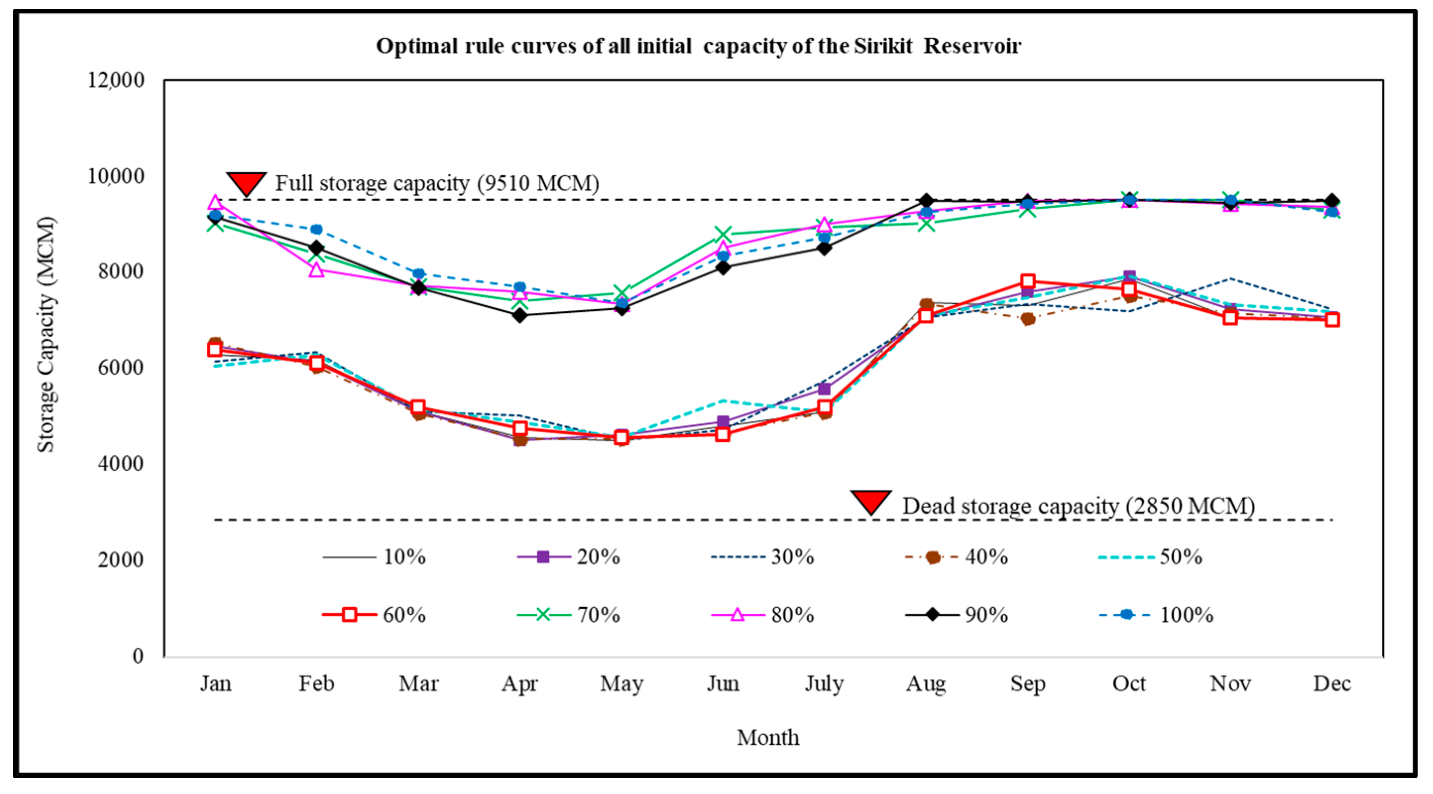 Water 15 02501 g012 Water 15 02501 g012