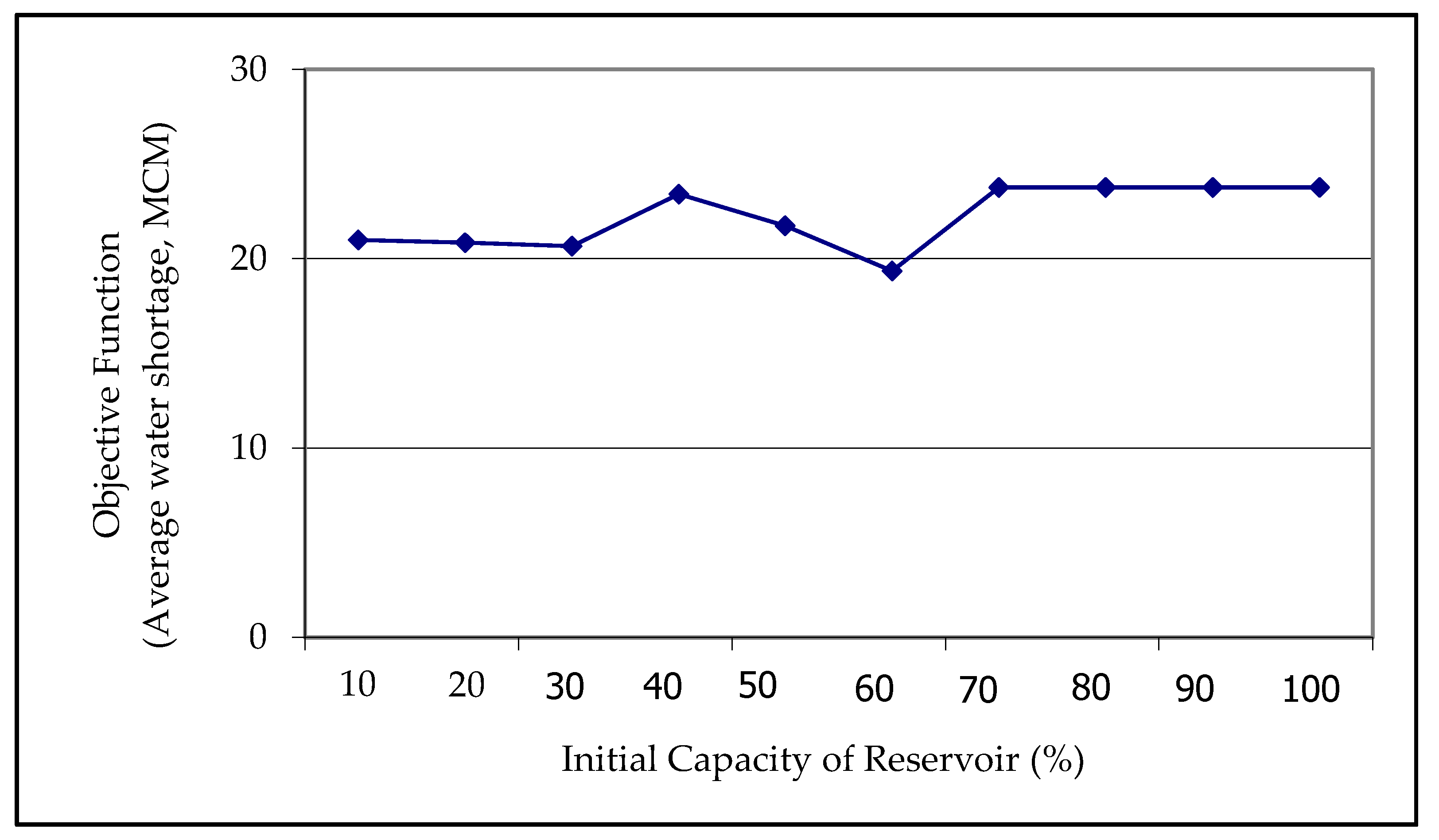 Water 15 02501 g013 Water 15 02501 g013