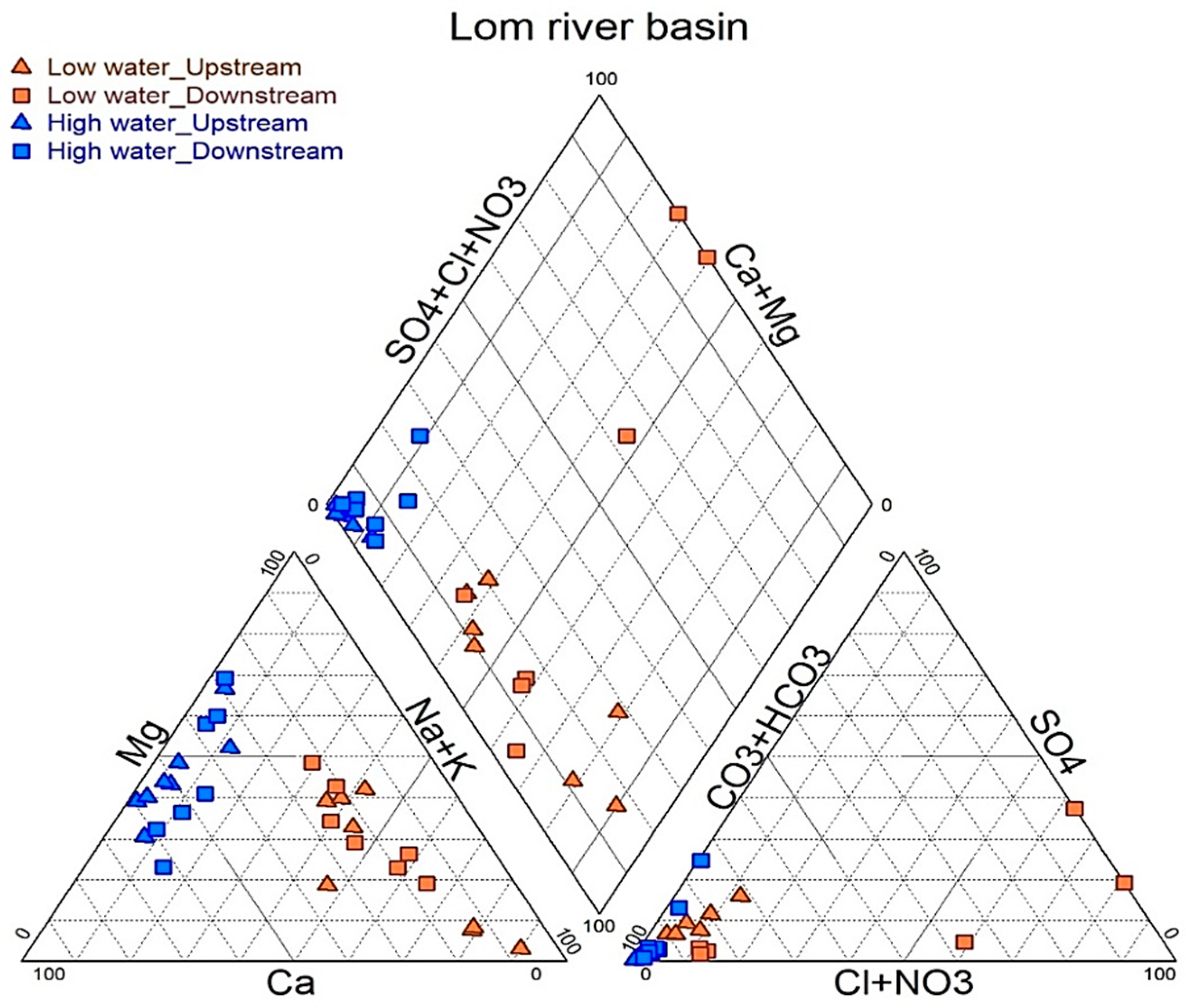 Water 15 02502 g002 Water 15 02502 g002