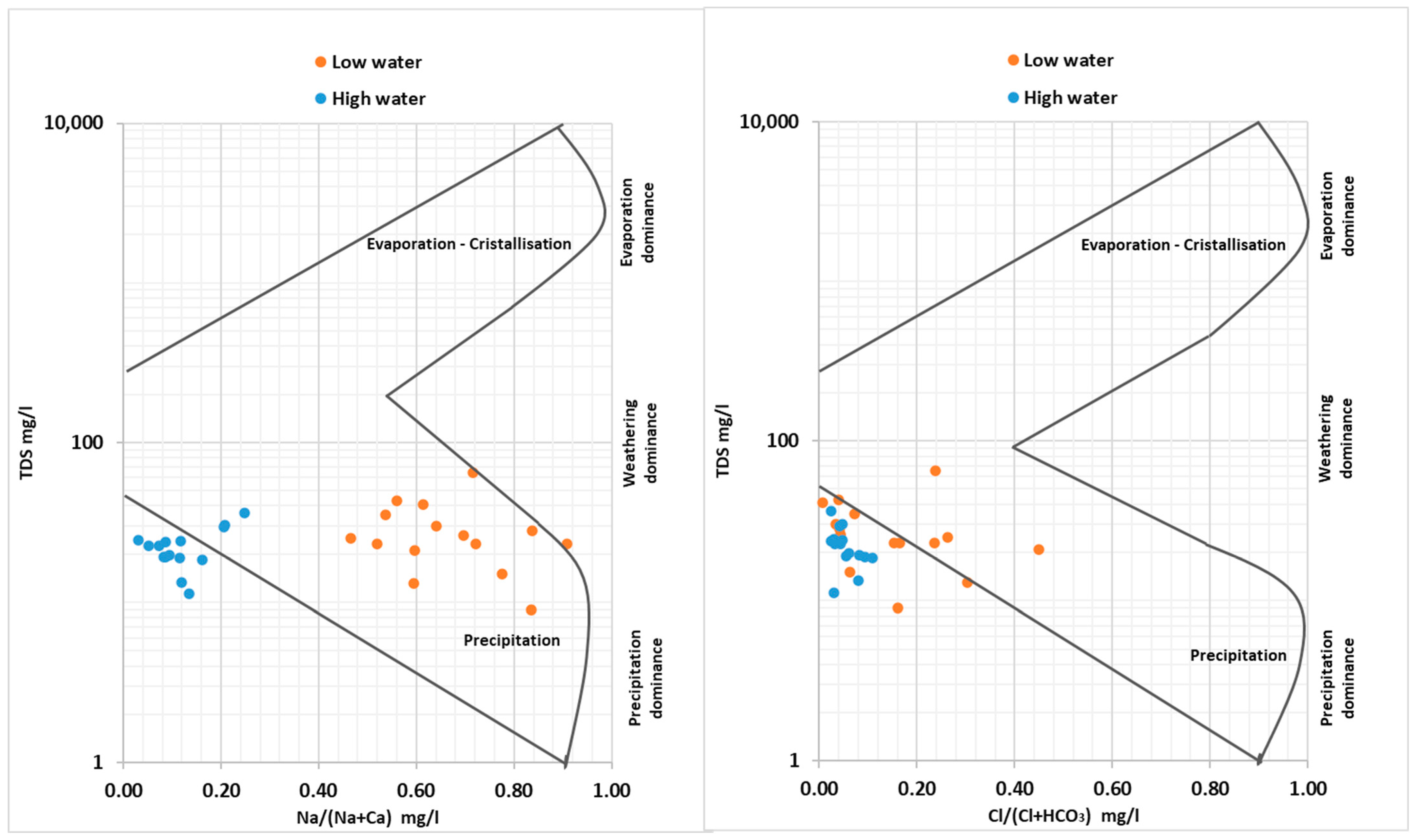 Water 15 02502 g003 Water 15 02502 g003