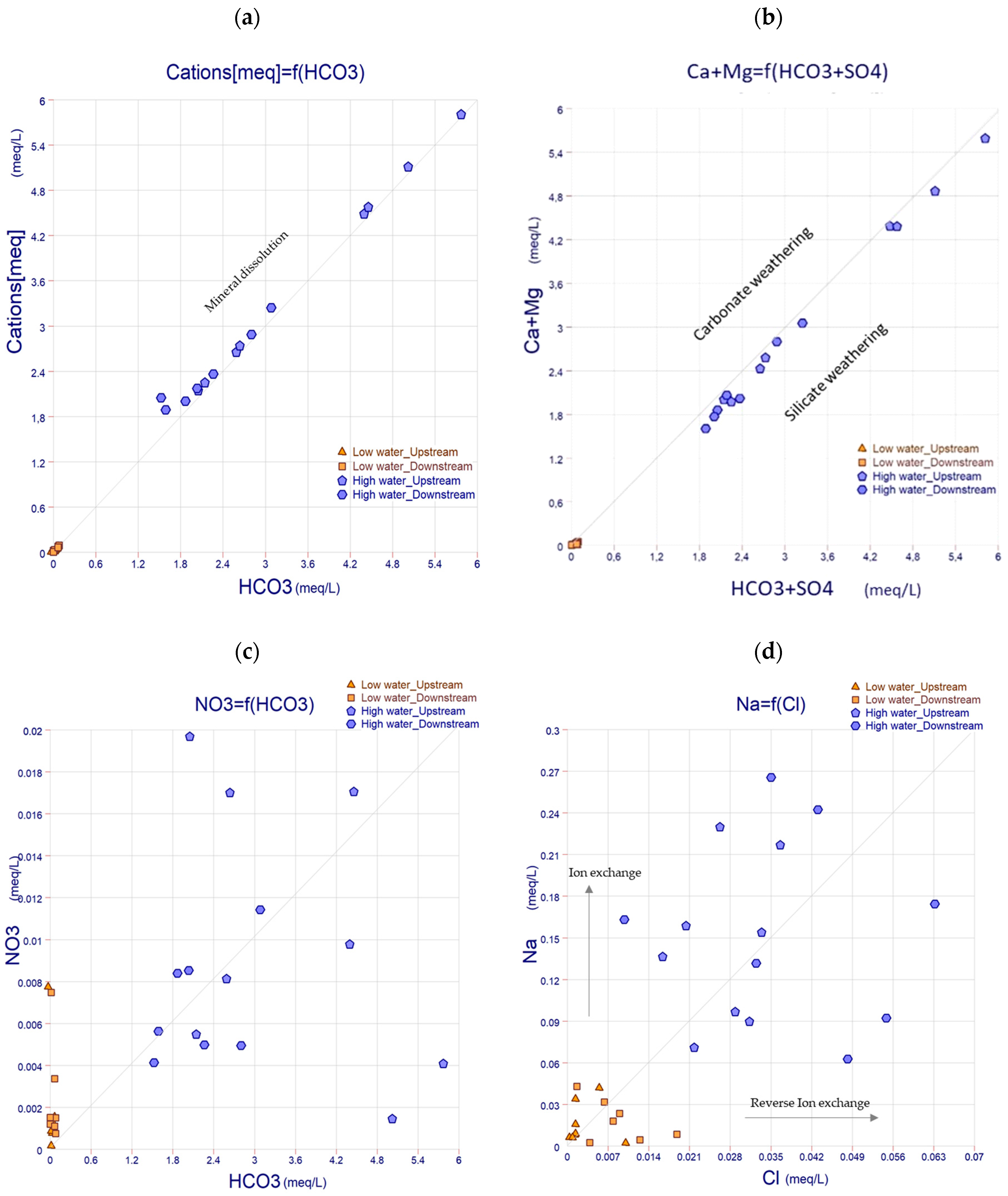 Water 15 02502 g004 Water 15 02502 g004