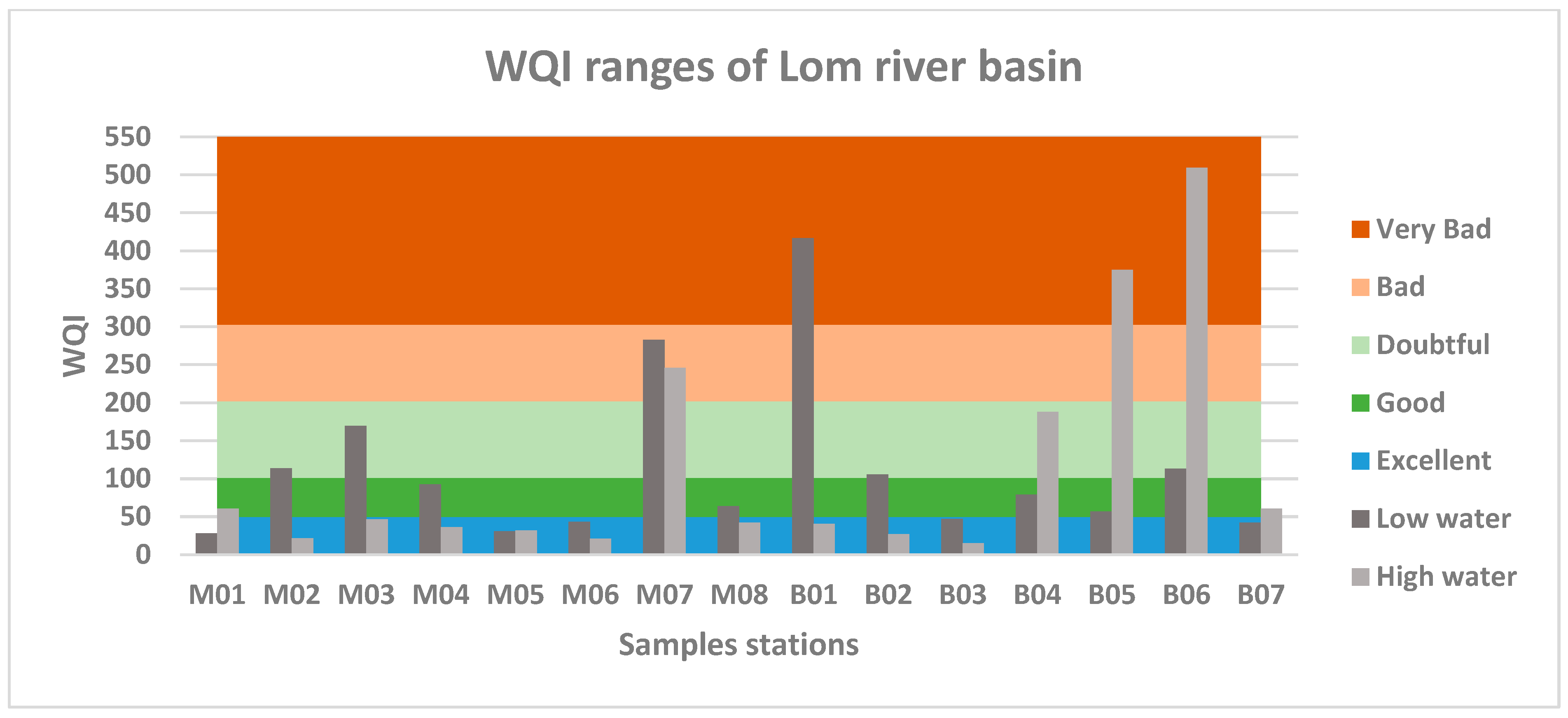 Water 15 02502 g007 Water 15 02502 g007