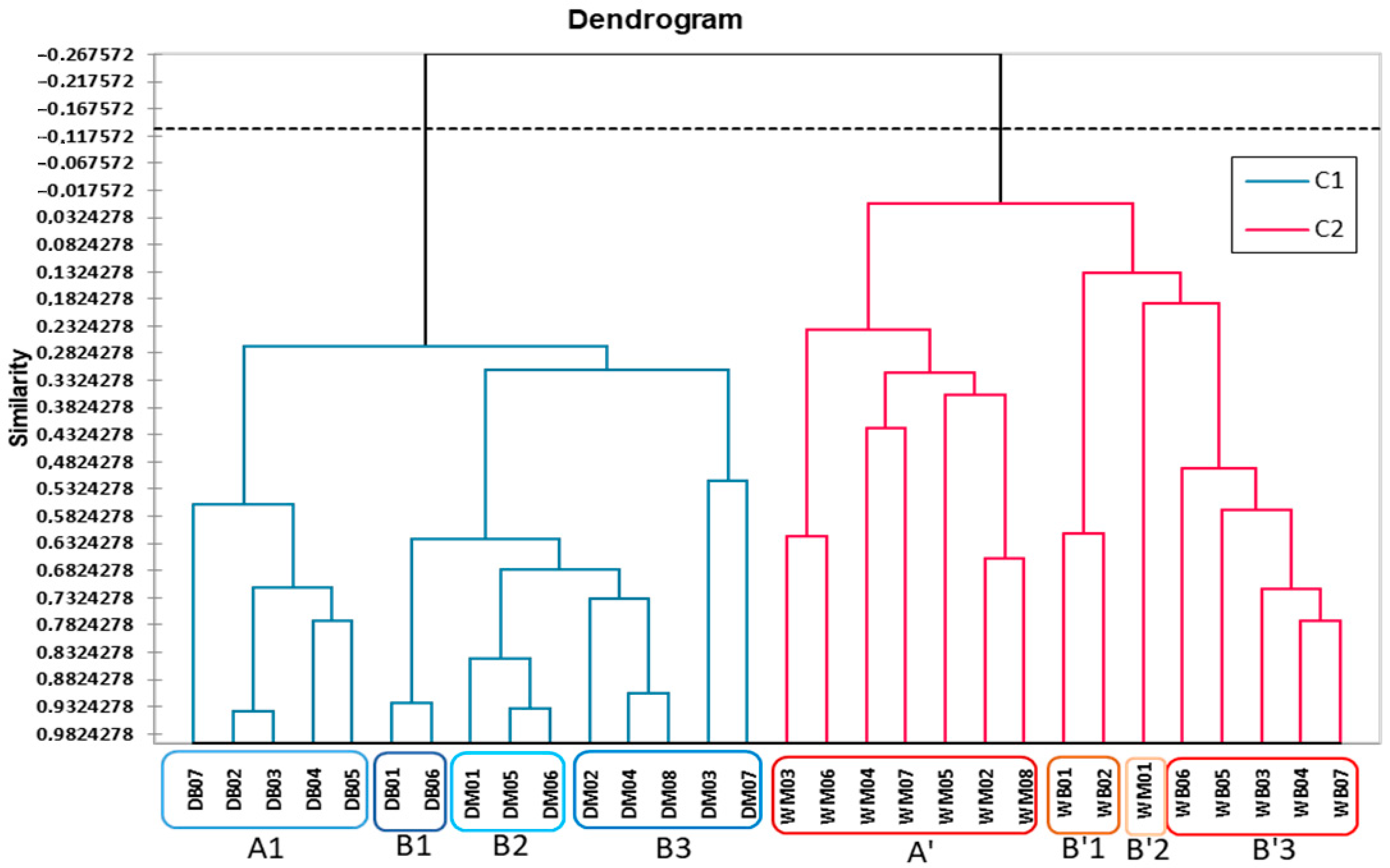 Water 15 02502 g008 Water 15 02502 g008