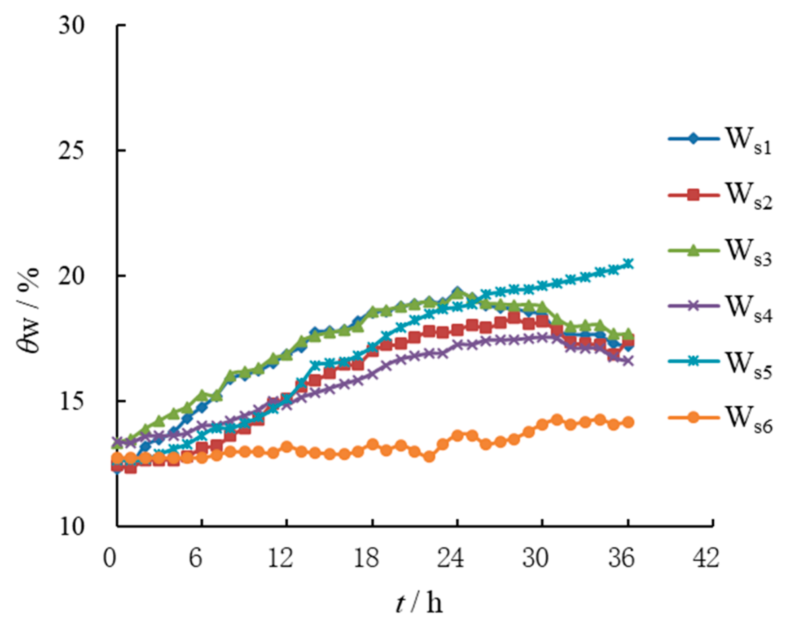 Water 15 02505 g007 550