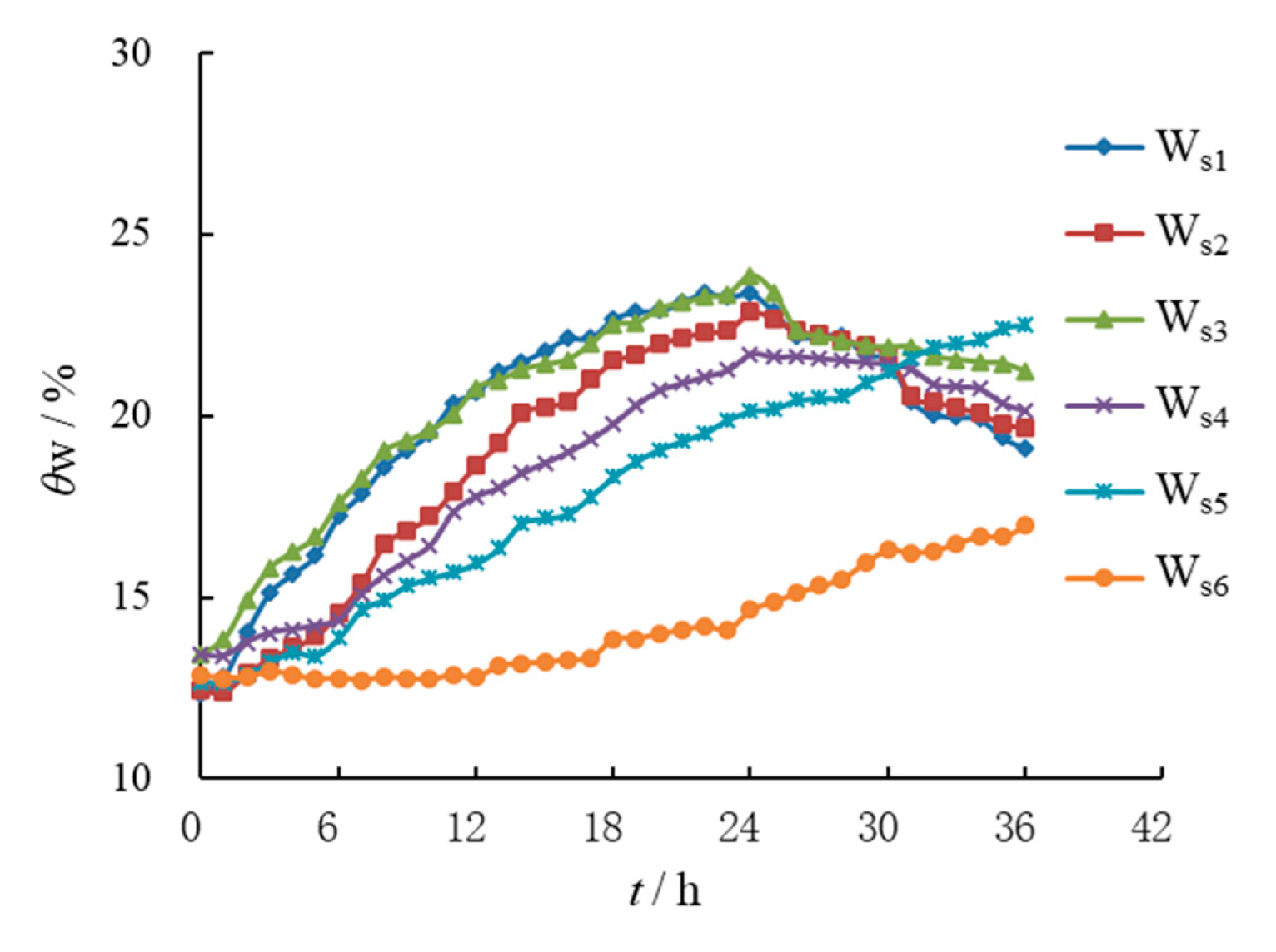 Water 15 02505 g009 550