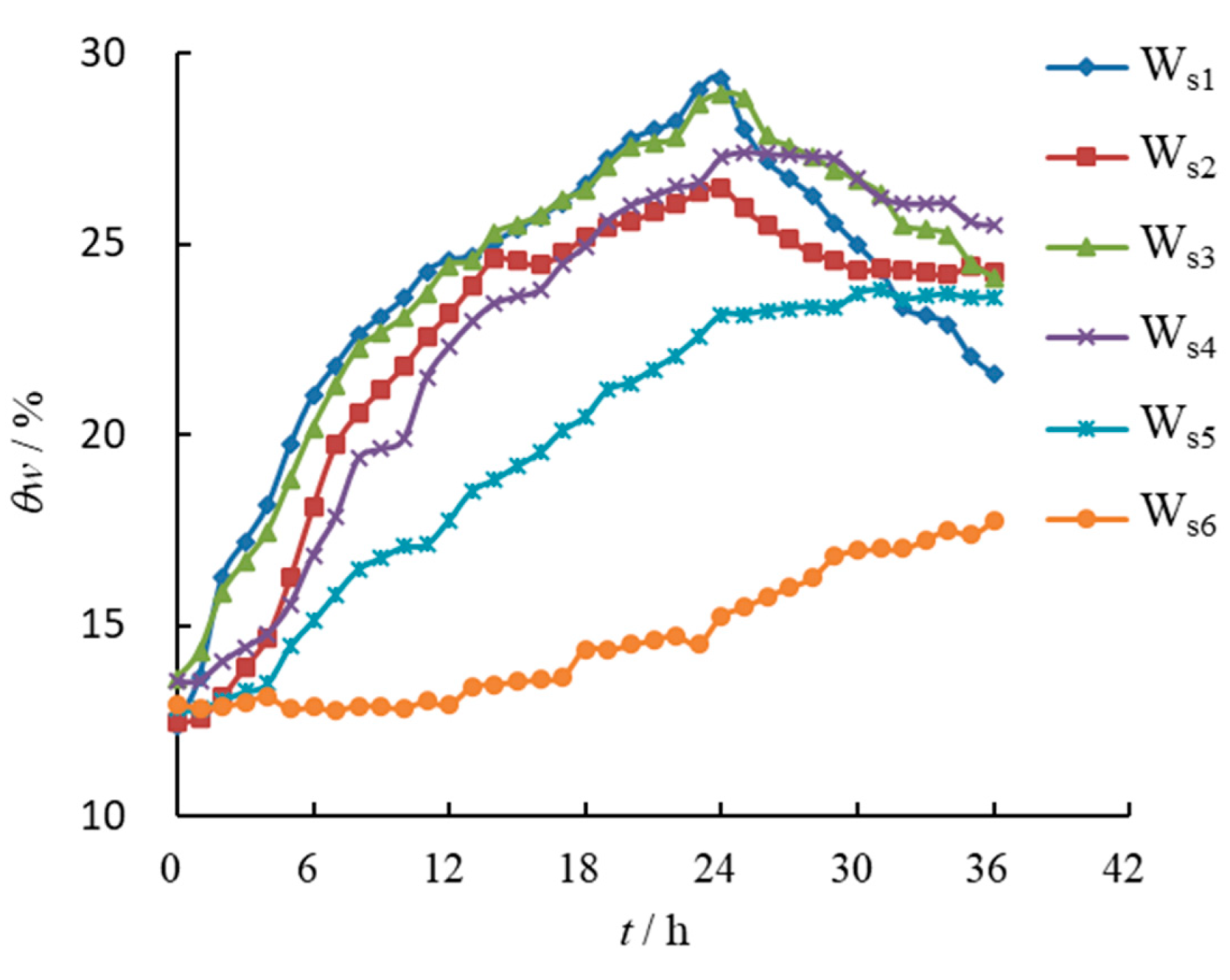 Water 15 02505 g011 550