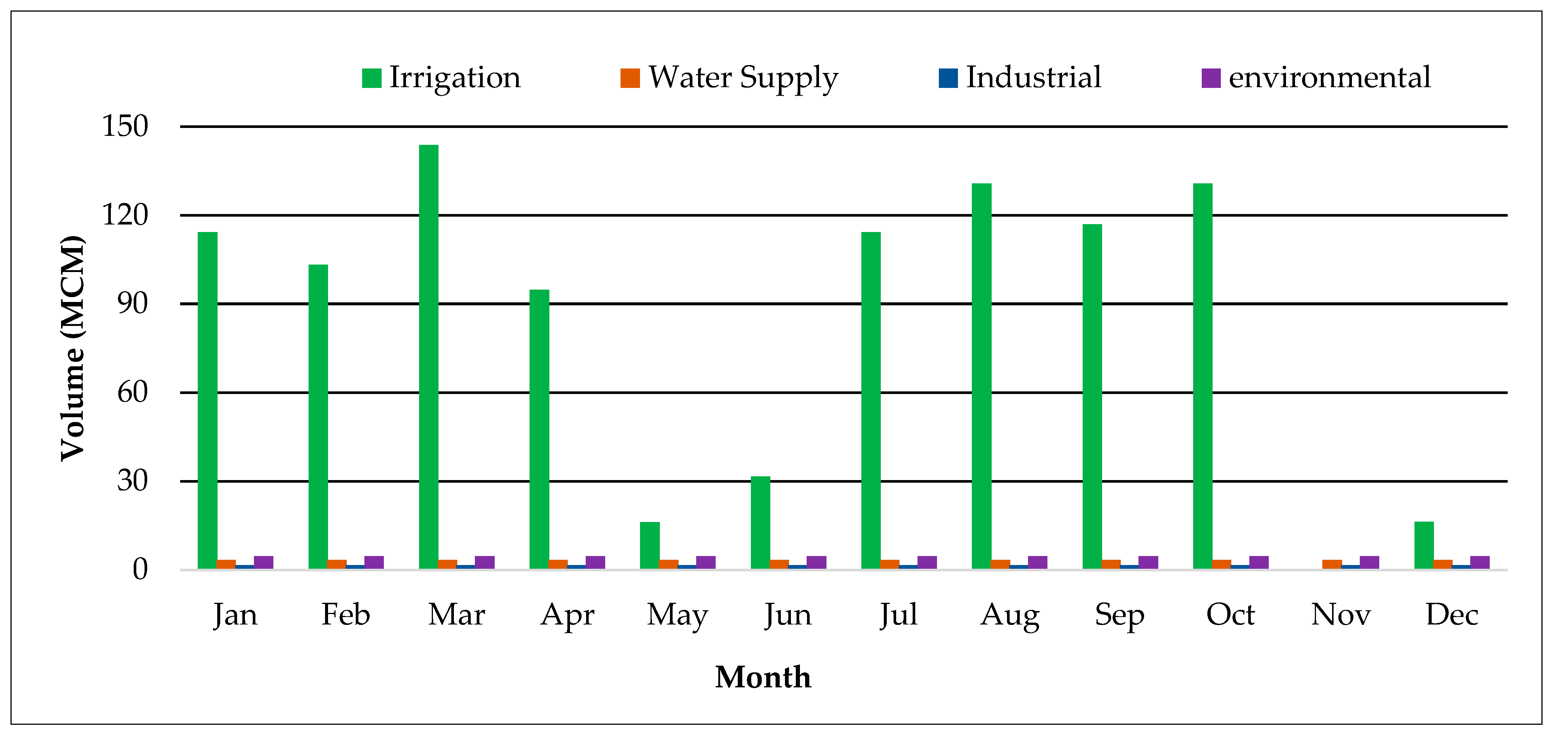 Water 15 02510 g004 Water 15 02510 g004