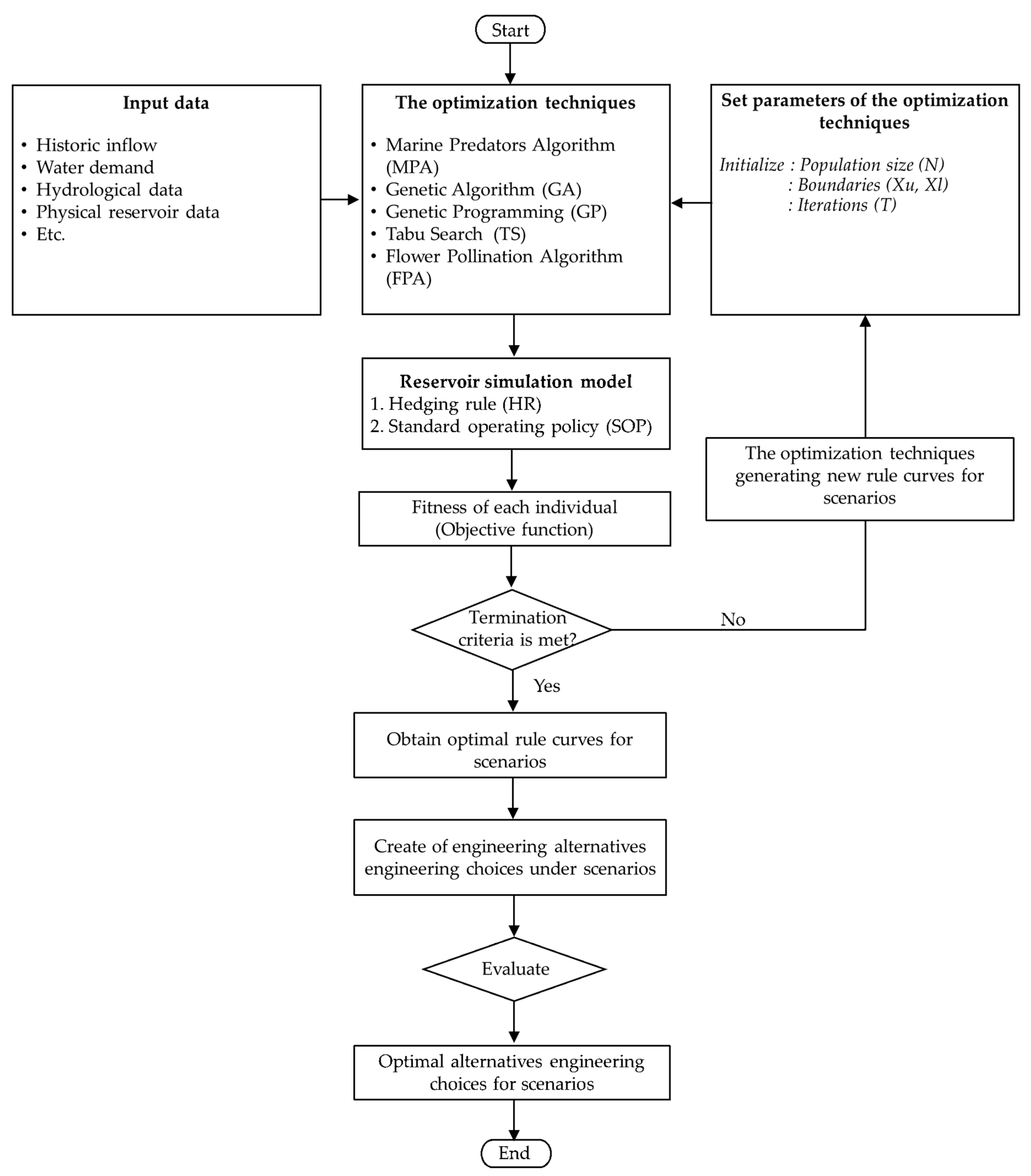 Water 15 02510 g006 Water 15 02510 g006