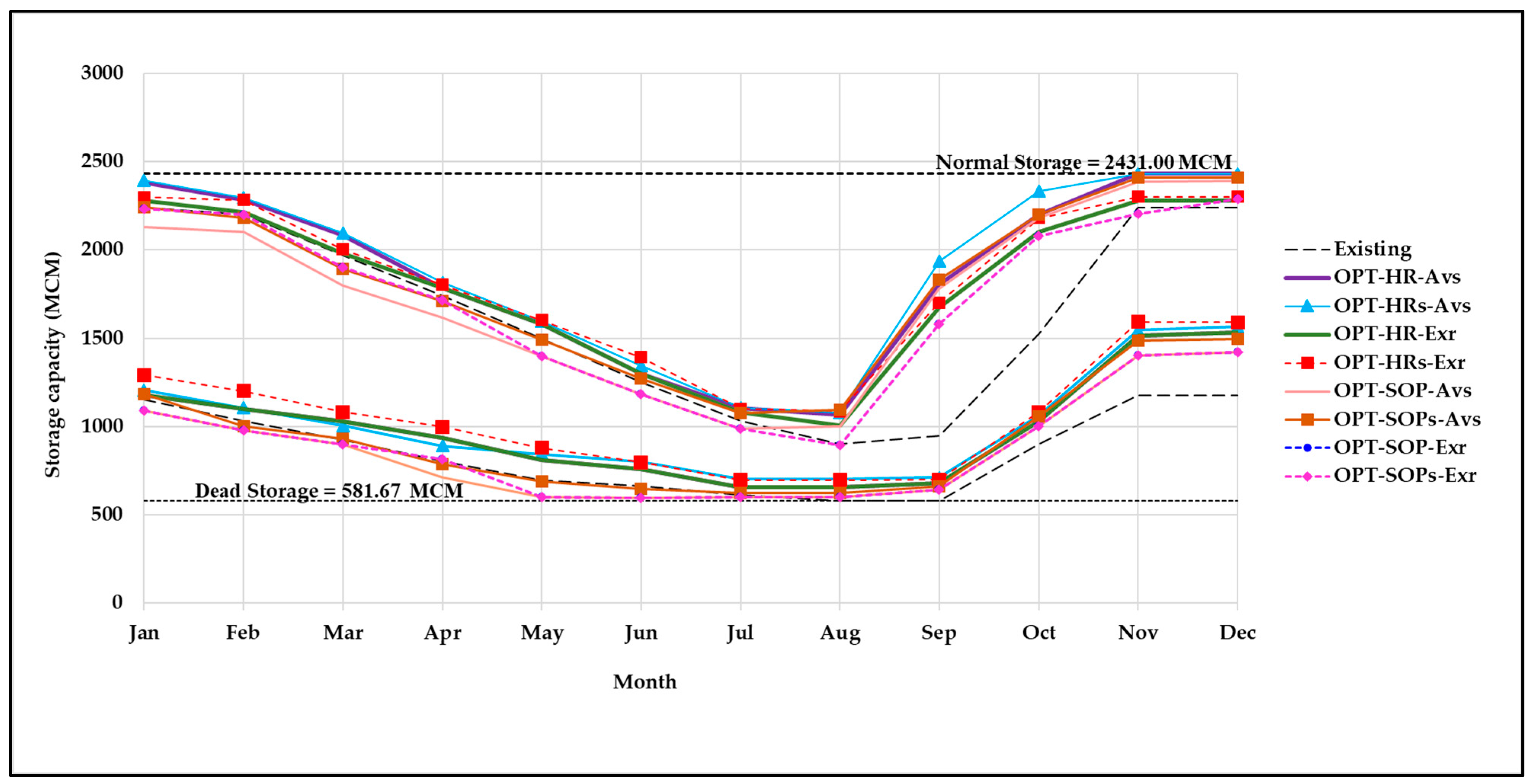 Water 15 02510 g009 Water 15 02510 g009