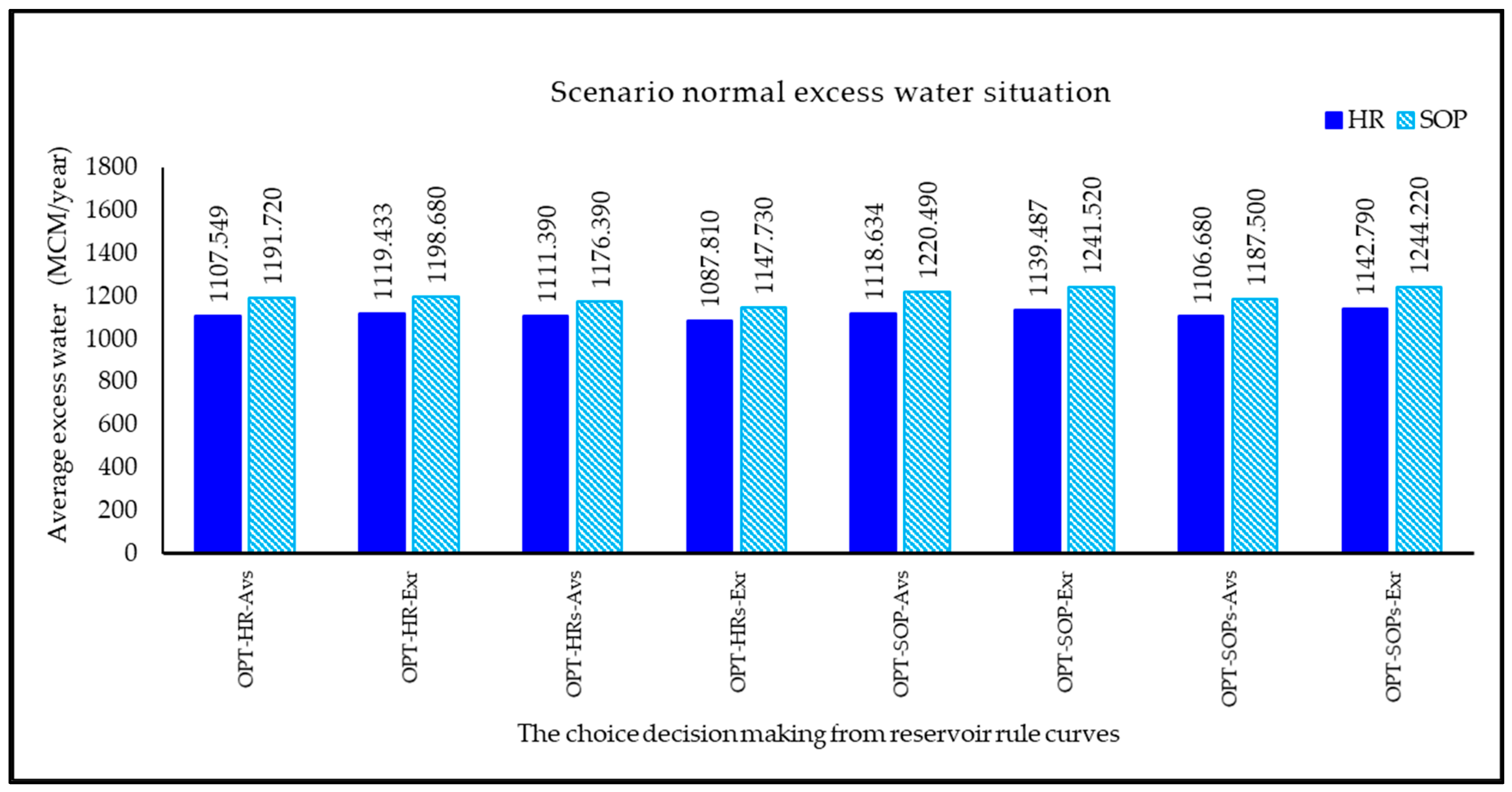 Water 15 02510 g013 Water 15 02510 g013