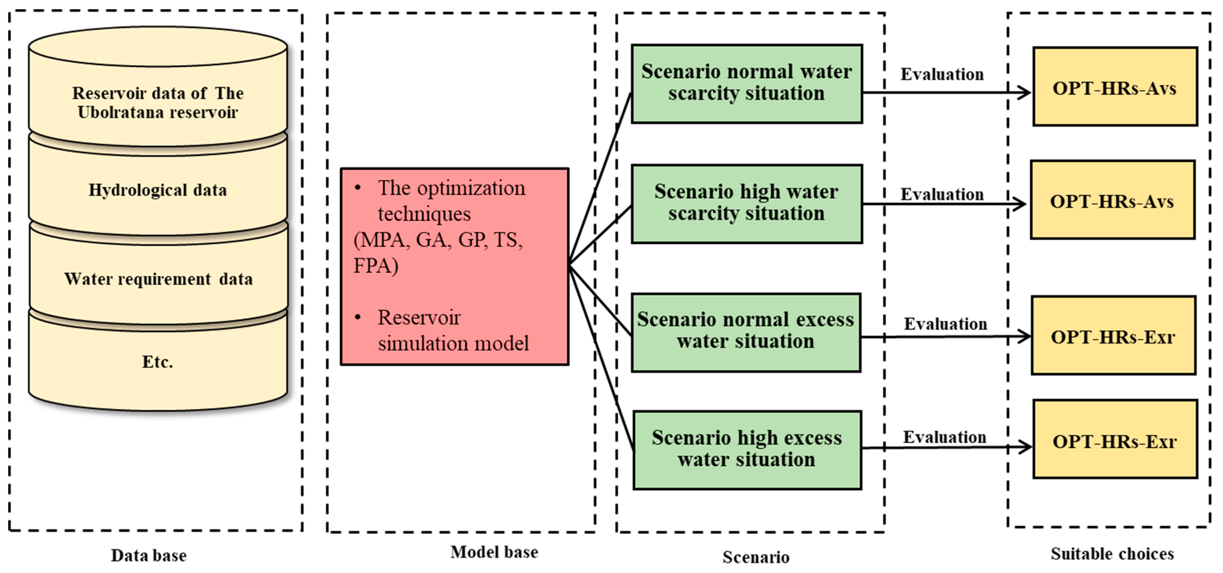Water 15 02510 g015 Water 15 02510 g015