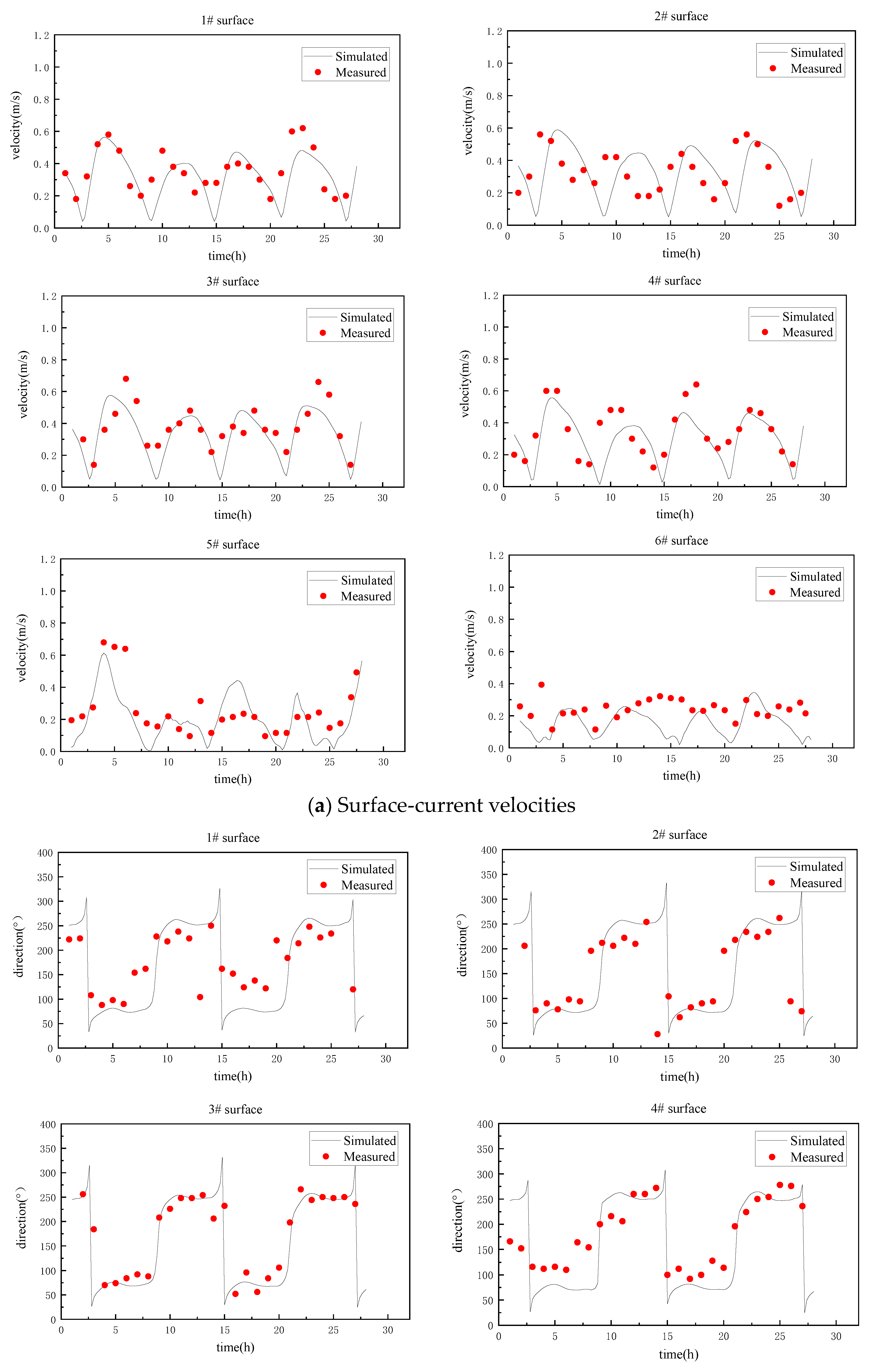 Water 15 02516 g007a